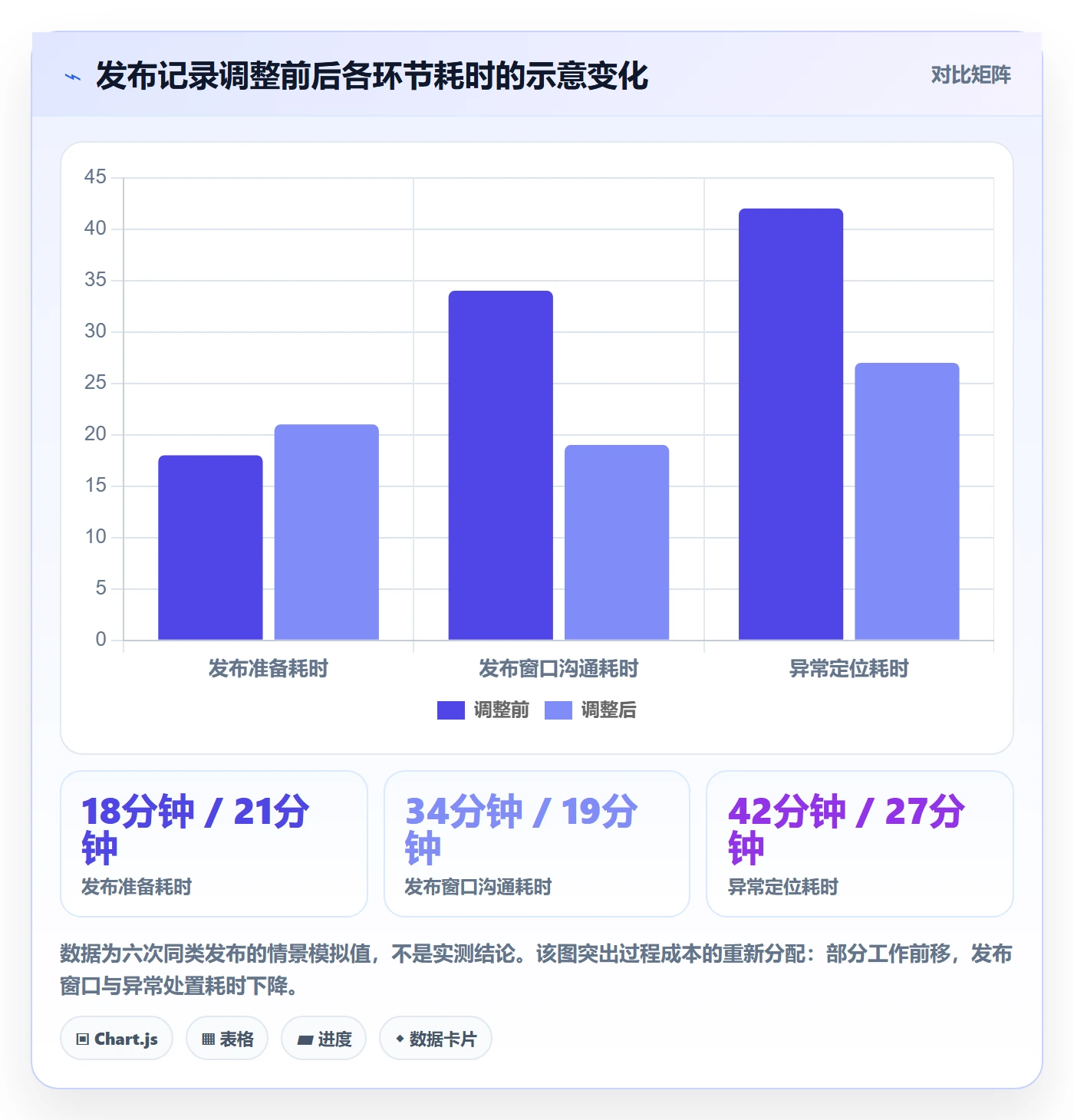 发布记录实操方法:研发团队提升发布管理效率的效率提升方法与模板