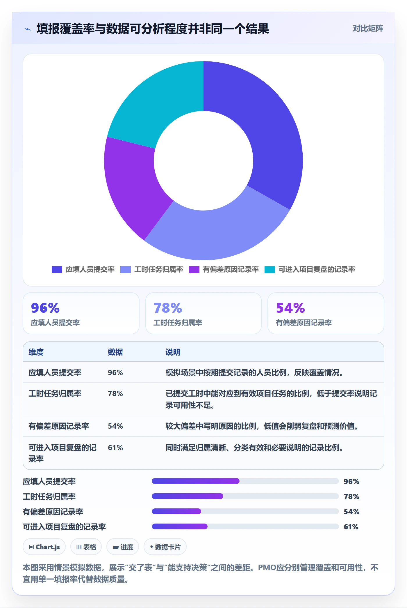 工时管理如何做好实际工时？PMO实操方法与操作步骤