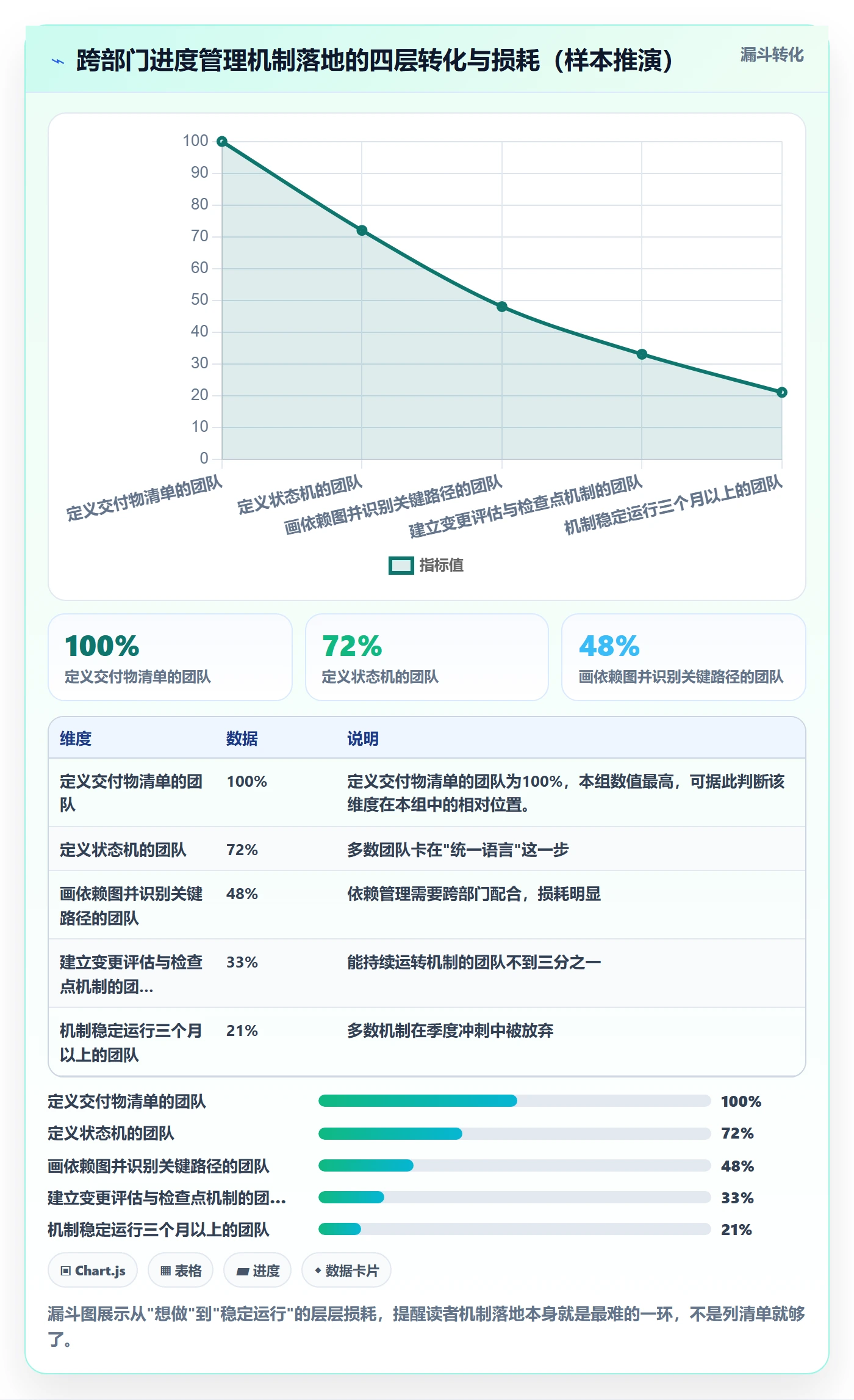 进度管理项目进度教程：跨部门团队效率提升，避坑指南