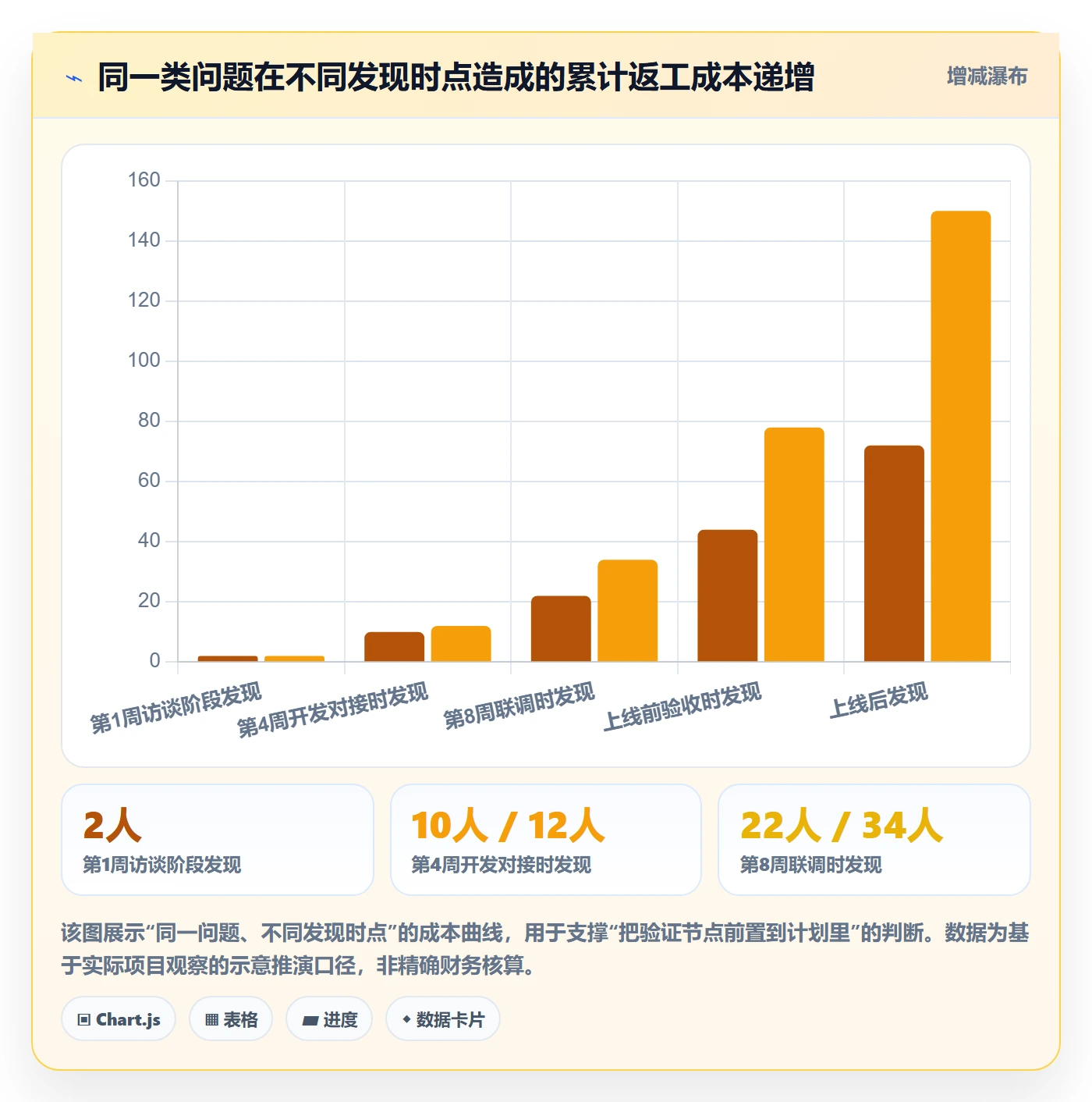 项目计划怎么做?项目负责人最佳实践:项目规划从0到1