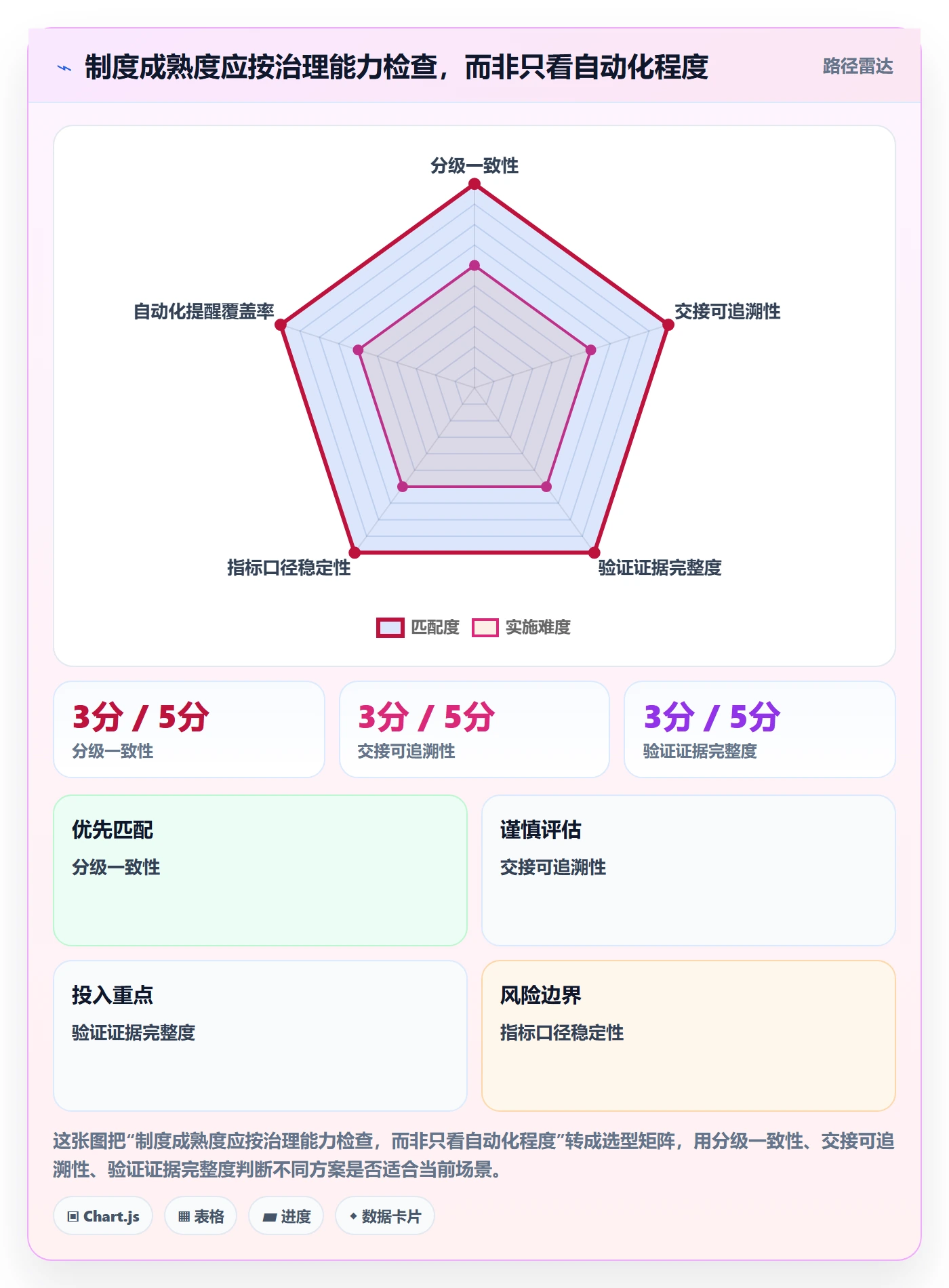 问题流程与规范:产品经理Bug / 缺陷制度设计关键指标