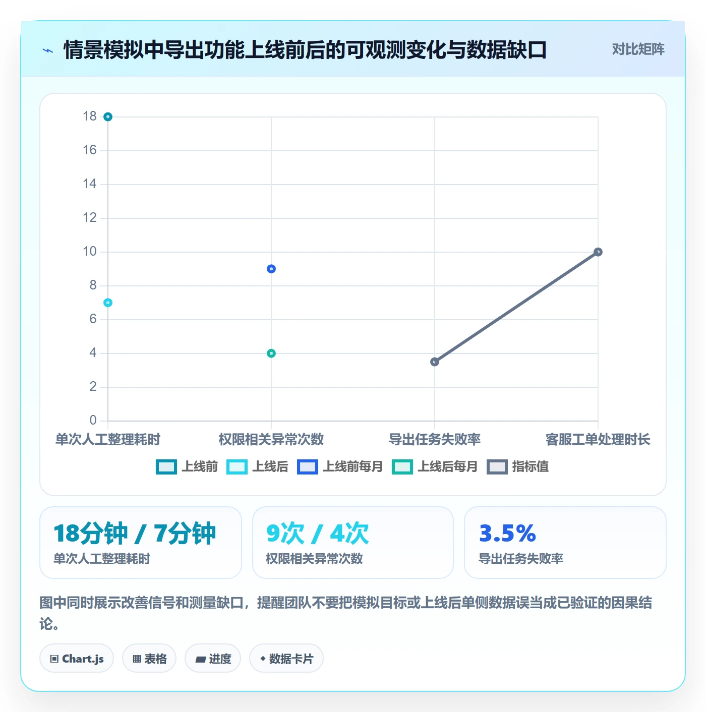 需求管理需求全流程：研发团队风险控制与一文讲清