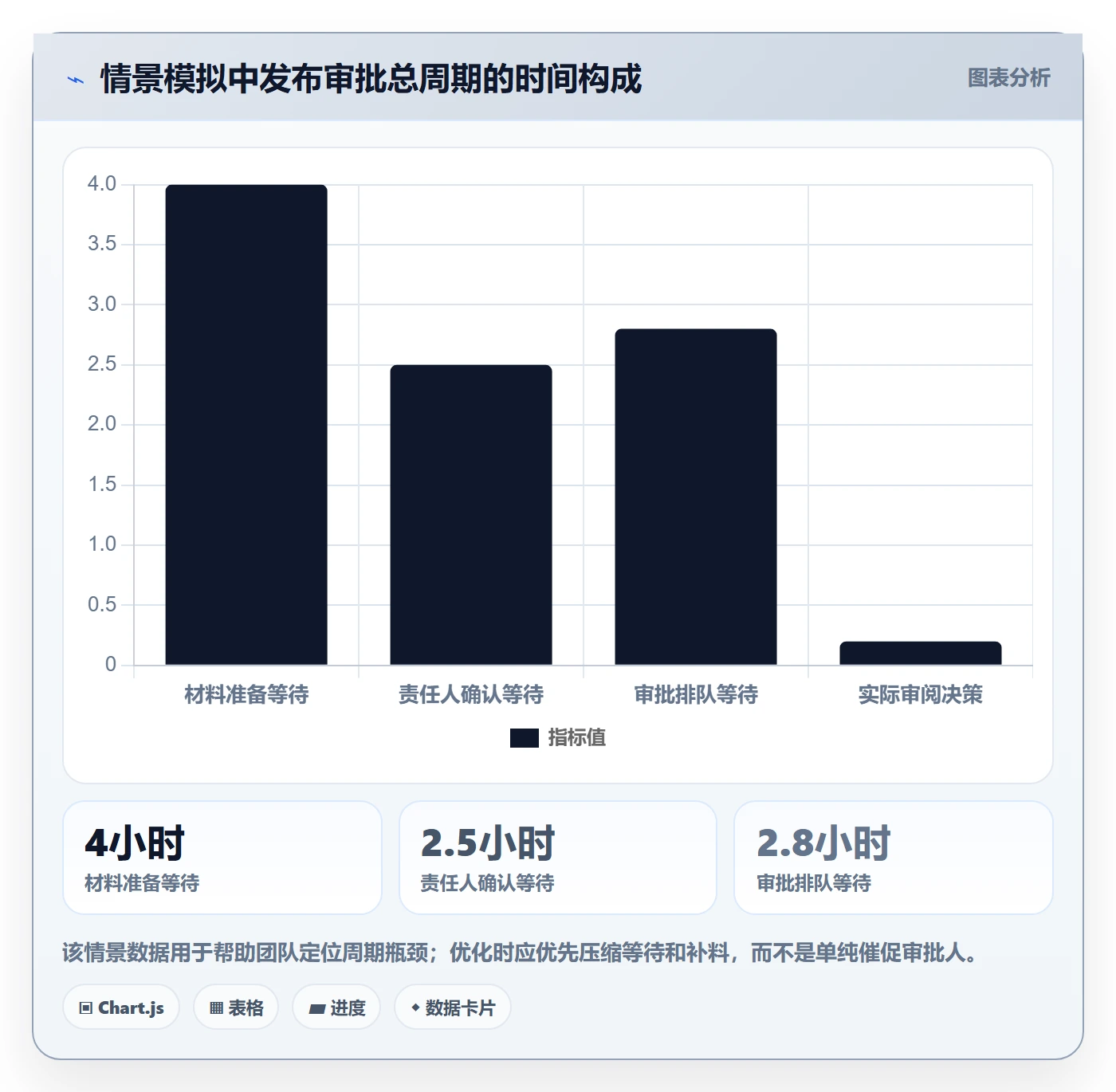 发布管理发布审批教程:项目成员入门指南,避坑指南