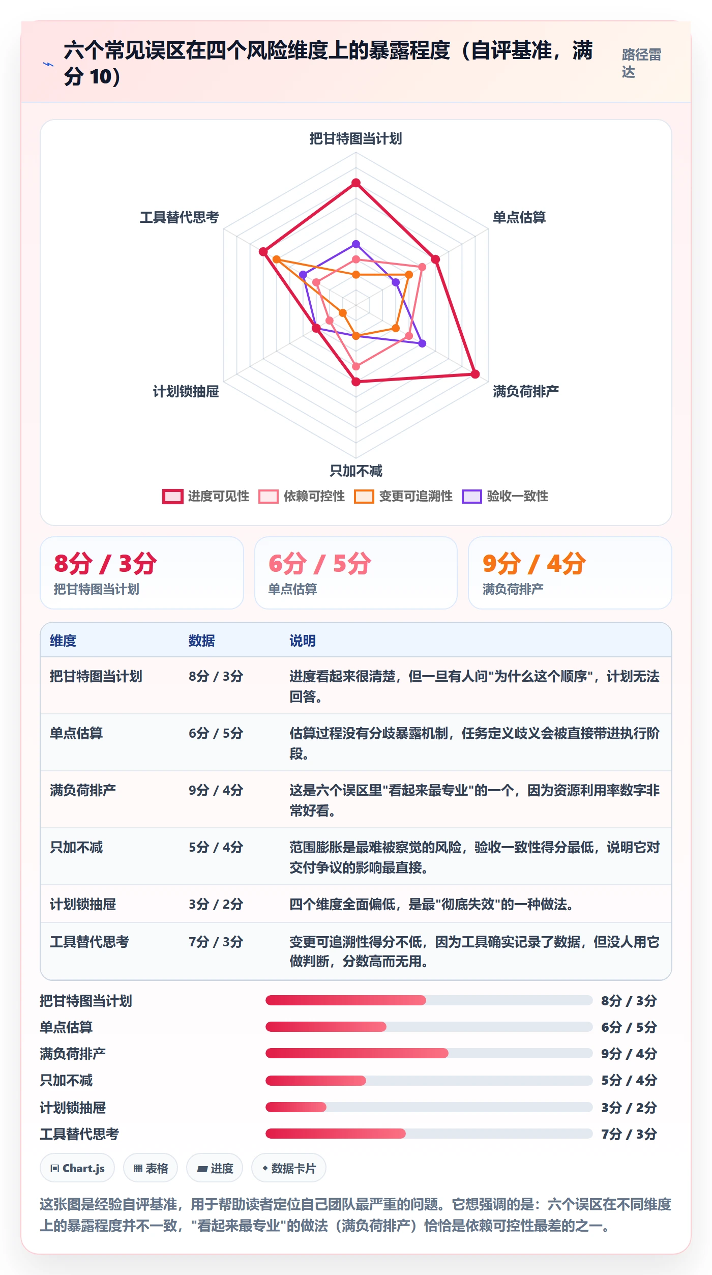项目计划怎么做？项目经理入门指南：项目规划从0到1