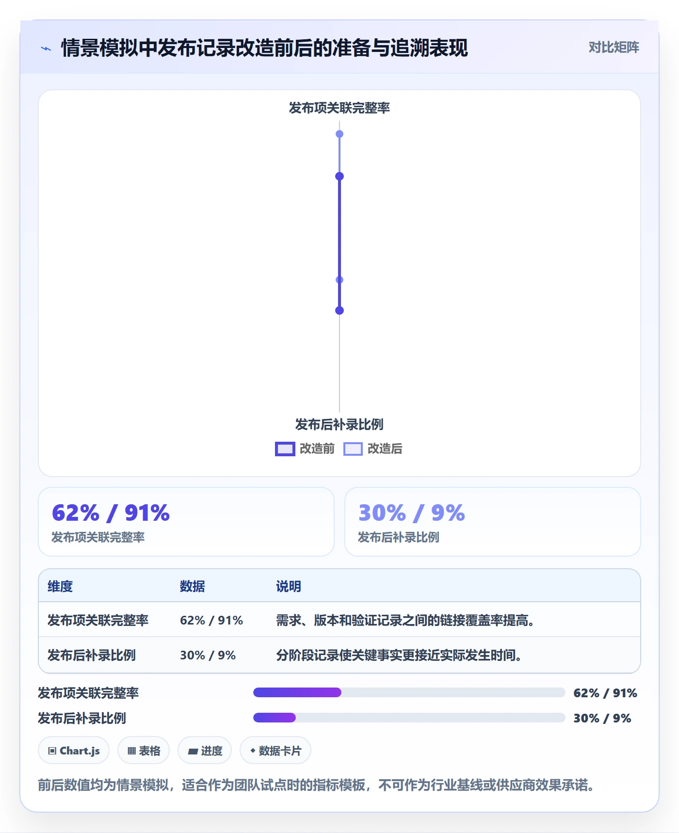 发布记录落地方案:跨部门团队开展发布管理的入门指南案例解析