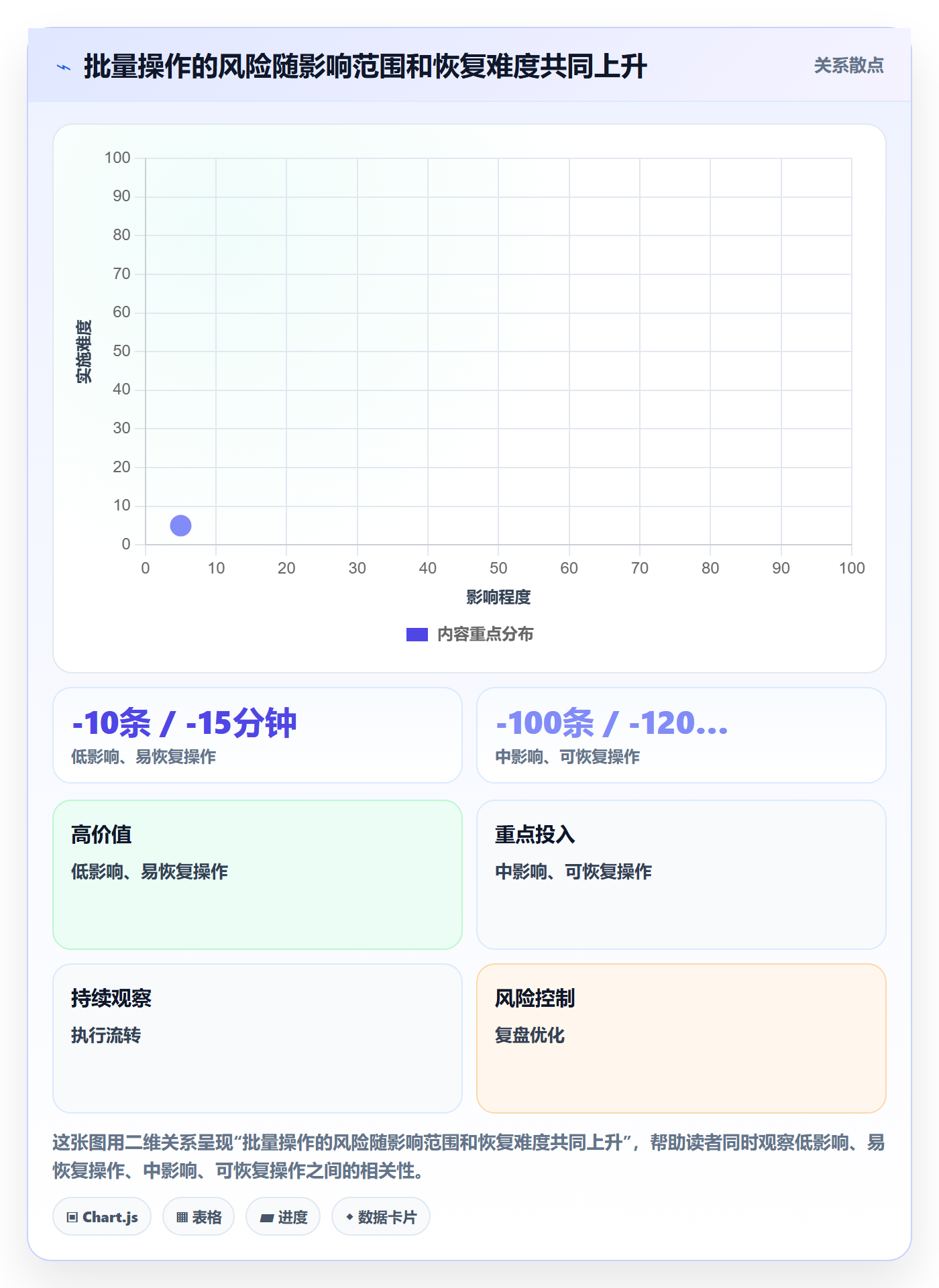 列表视图批量操作全流程:跨部门团队数据分析与一文讲清