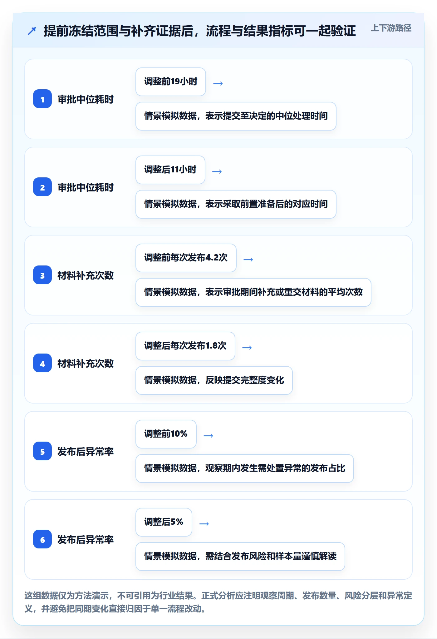 发布审批最佳实践:项目负责人发布管理数据分析,常见问题