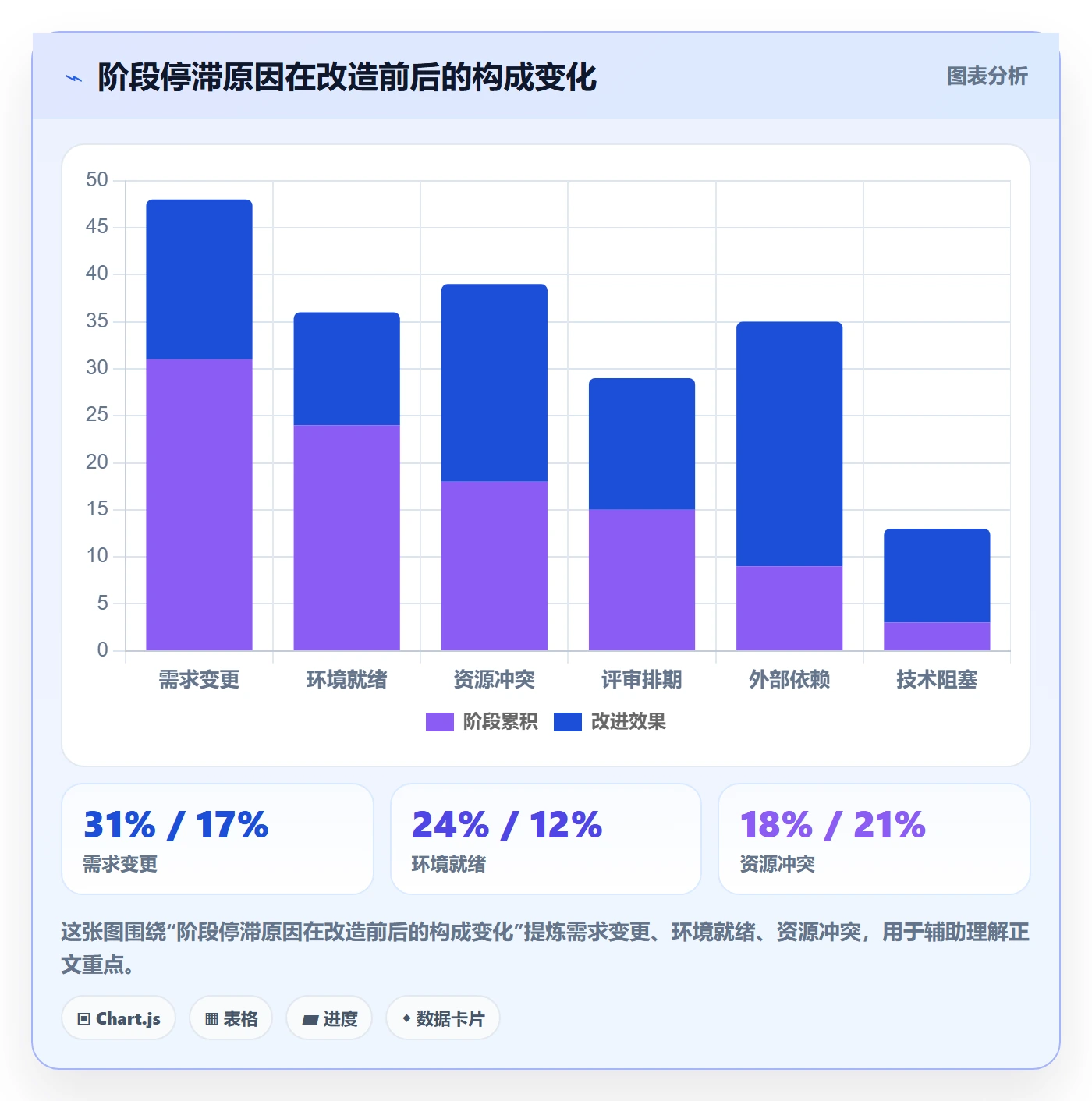 阶段划分落地方案:项目成员开展项目阶段的数据分析案例解析