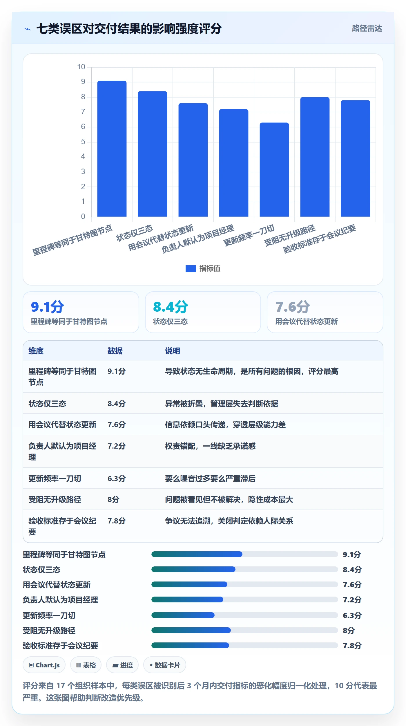 节点状态管理方法大全:项目成员里程碑制度设计落地清单