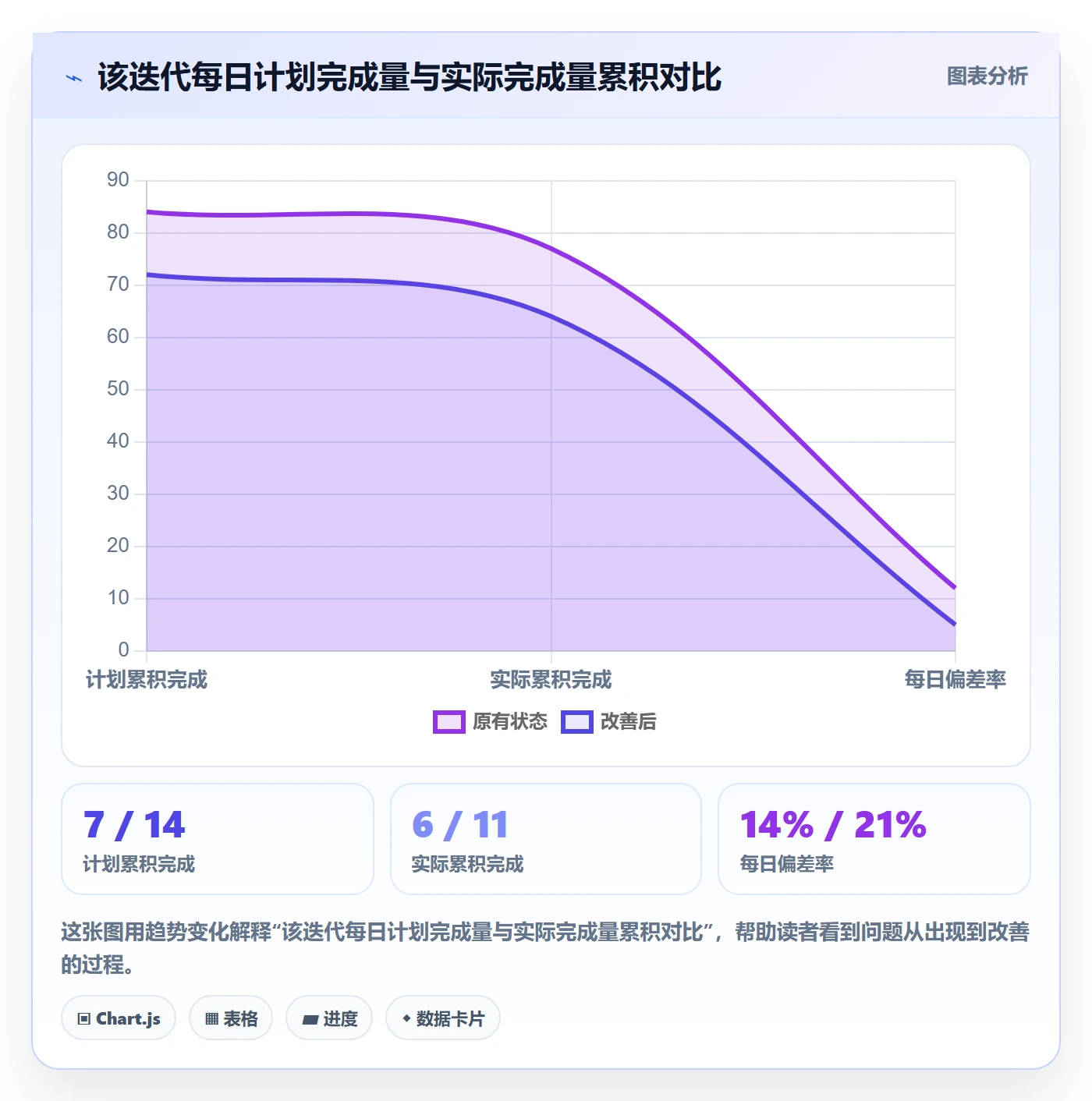 阶段进度管理指南：产品经理如何做好进度管理，数据分析全流程