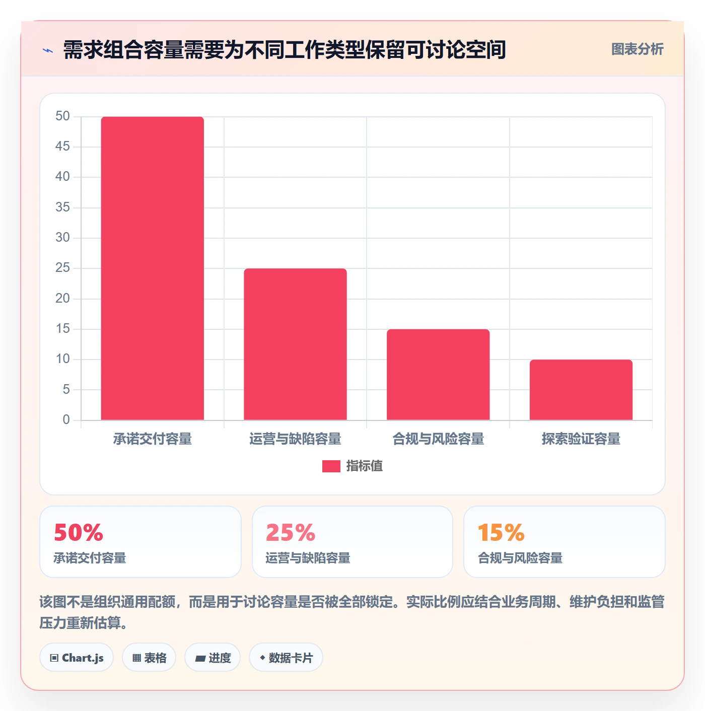 需求管理需求收集教程:PMO制度设计,避坑指南
