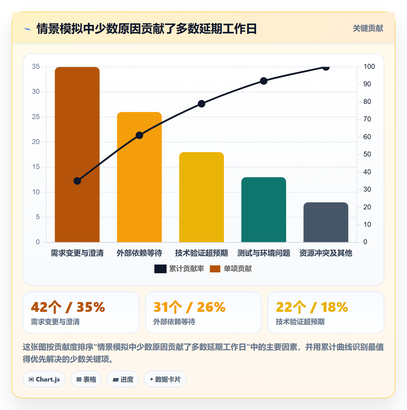 延期原因管理指南:研发团队如何做好延期管理,制度设计全流程
