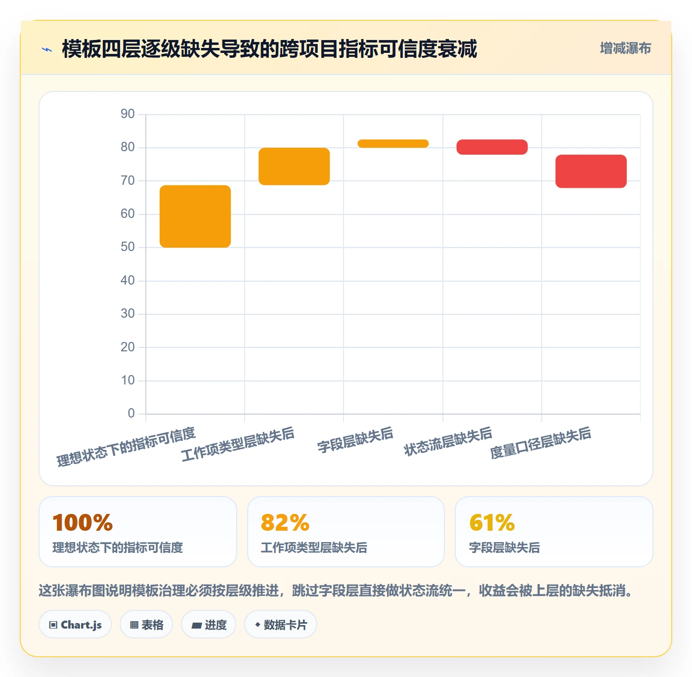 项目模板复制项目全流程:研发团队数据分析与一文讲清