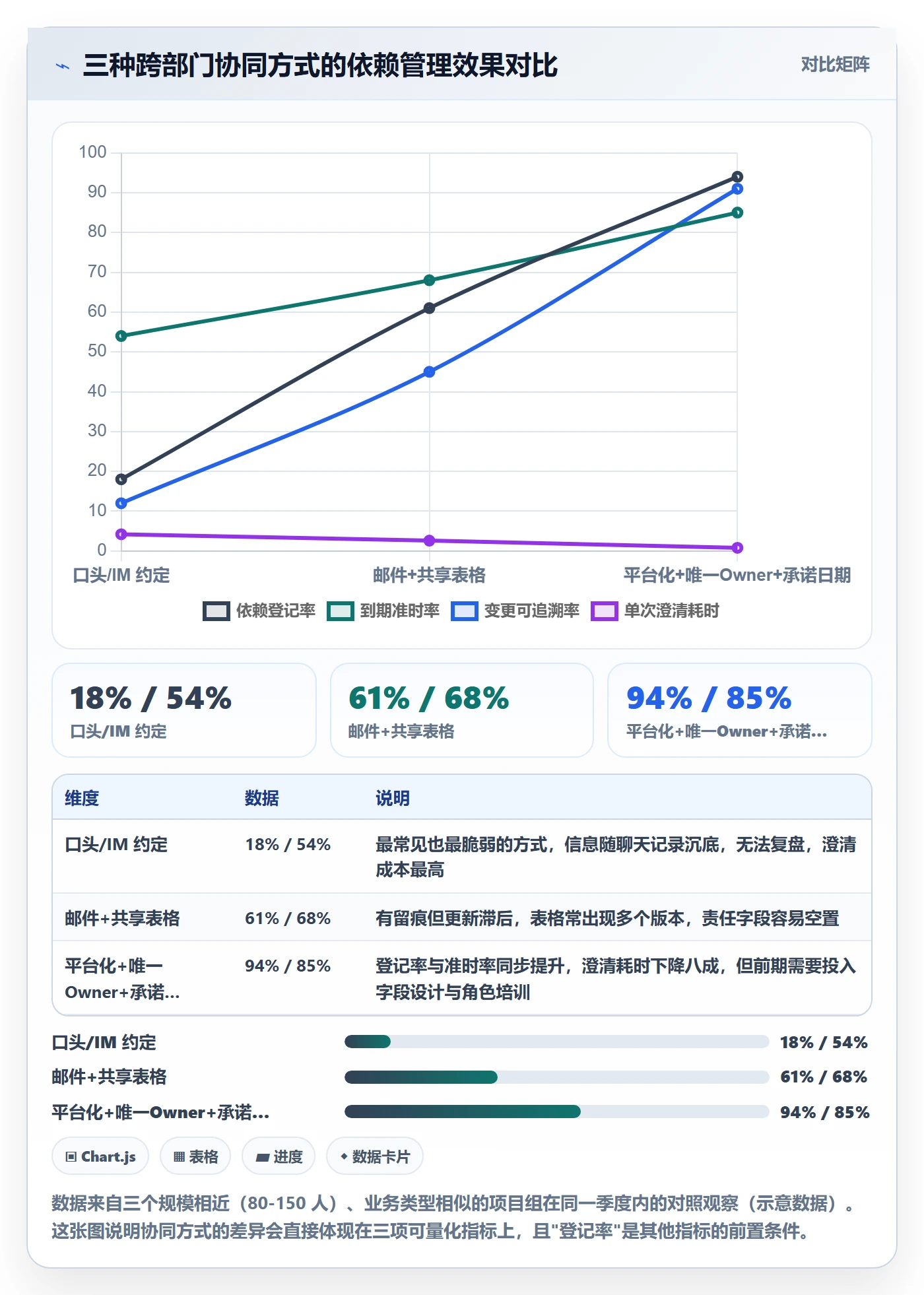 SS实操方法:跨部门团队提升任务依赖效率的流程优化方法与模板