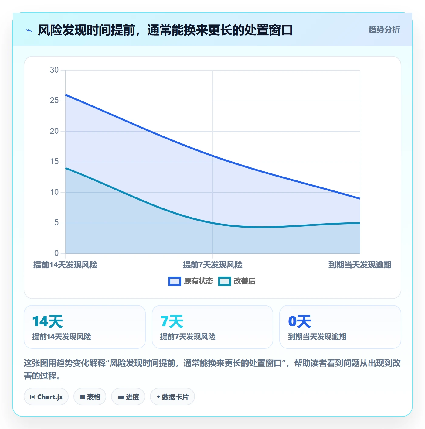 逾期管理指南：实施团队如何做好延期管理，效率提升全流程