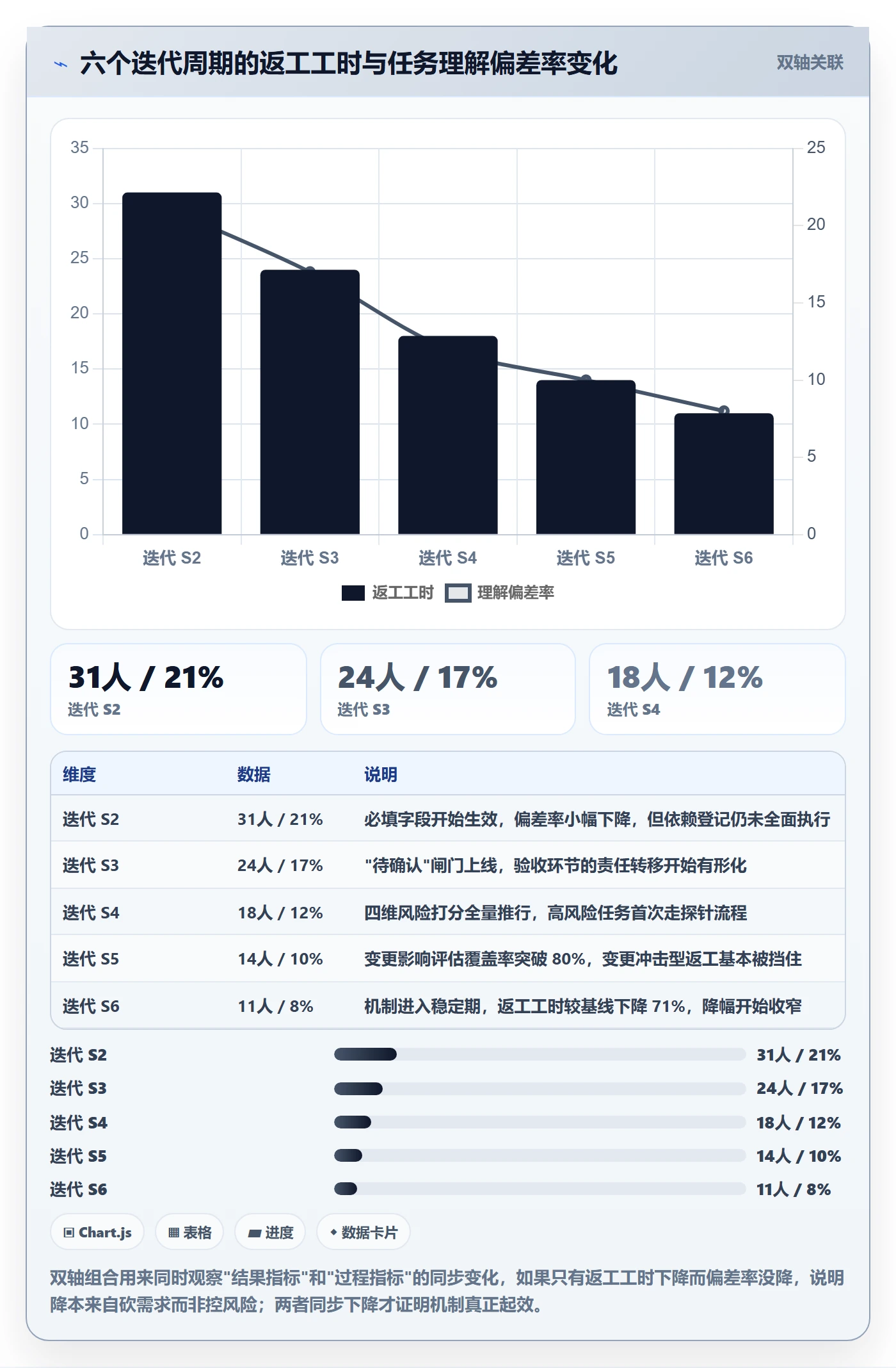 协办落地方案:产品经理开展任务分派的风险控制案例解析
