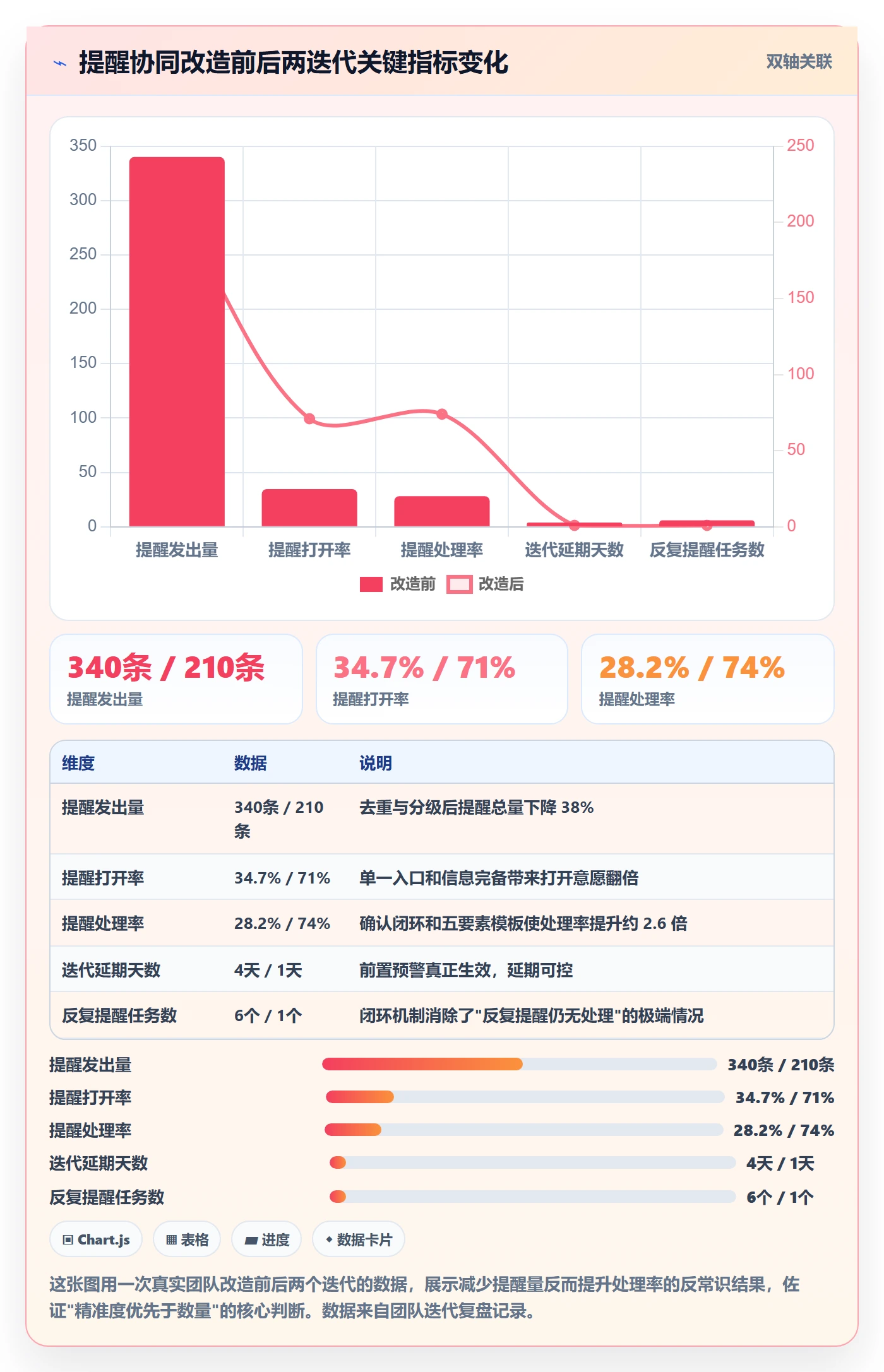 提前提醒最佳实践:产品经理任务提醒协同管理,常见问题