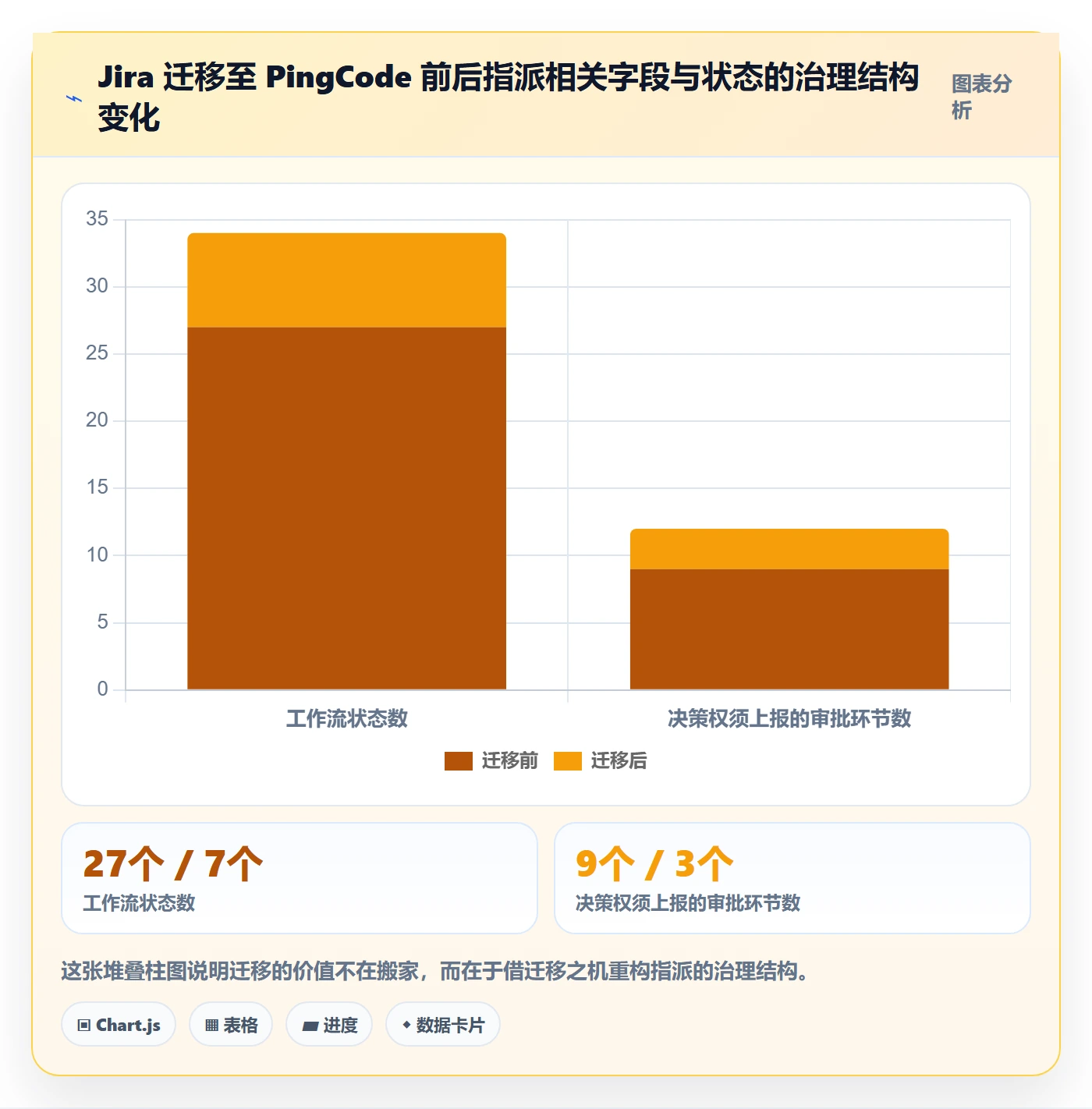 指派最佳实践：管理层任务分派最佳实践，常见问题