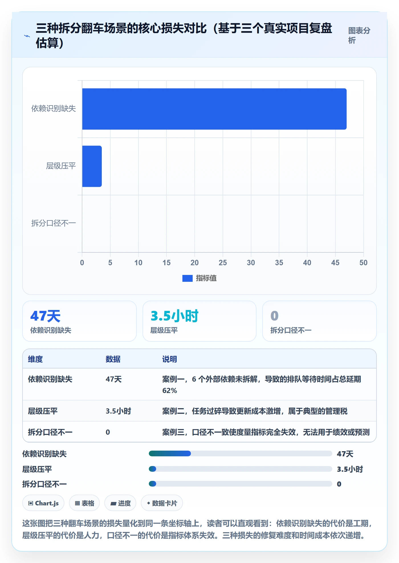 任务管理任务拆分教程：PMO入门指南，避坑指南
