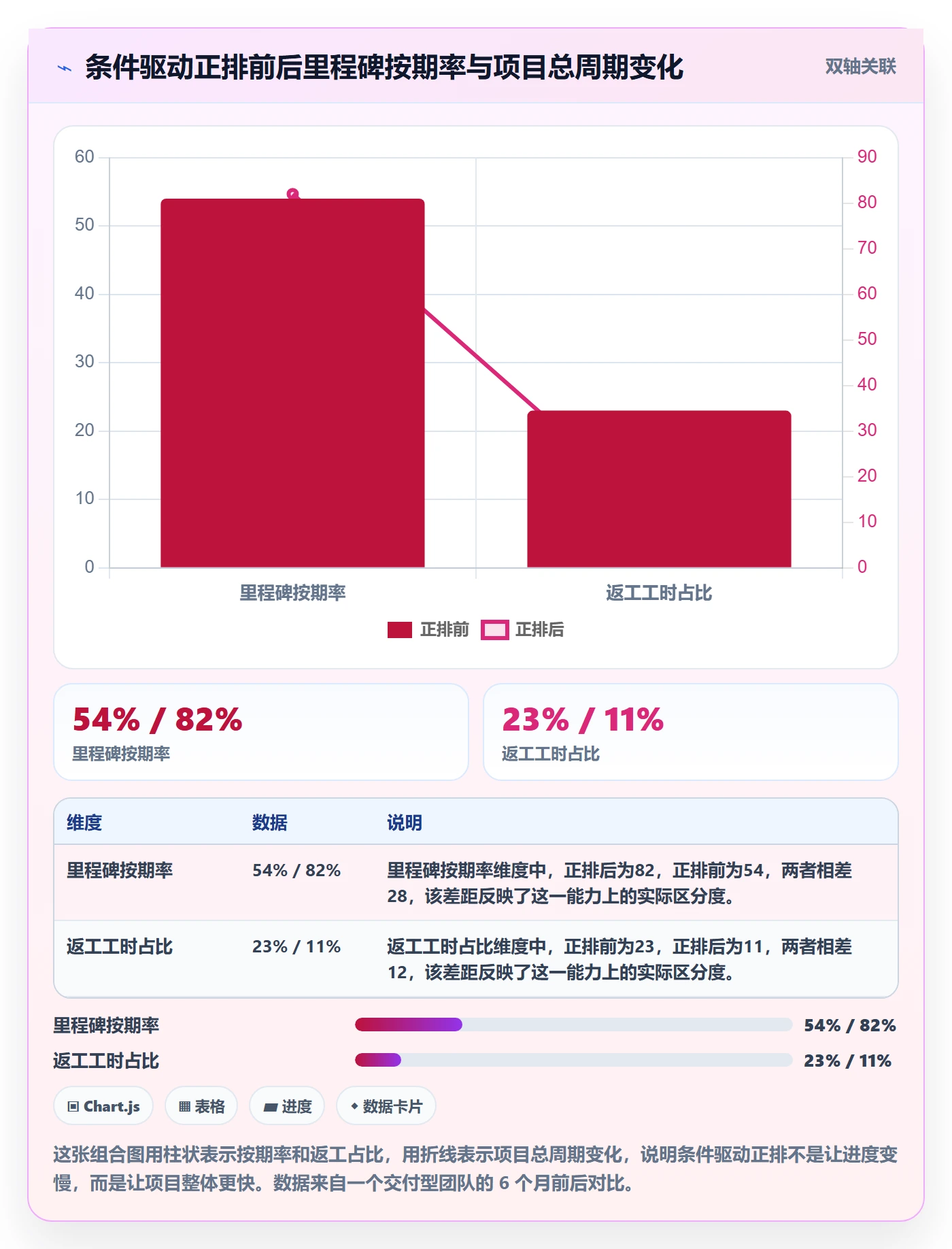 节点日期流程与规范：项目成员里程碑实操方法关键指标