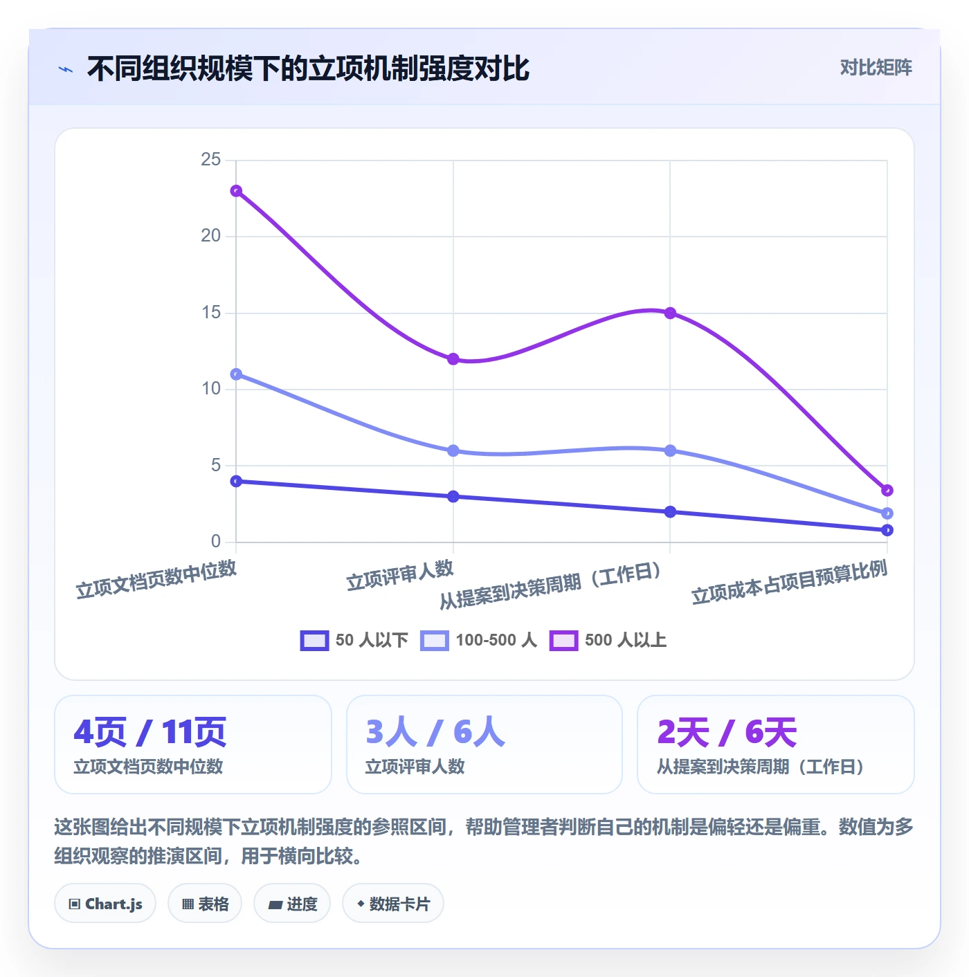 项目目标管理指南:管理层如何做好项目立项,最佳实践全流程