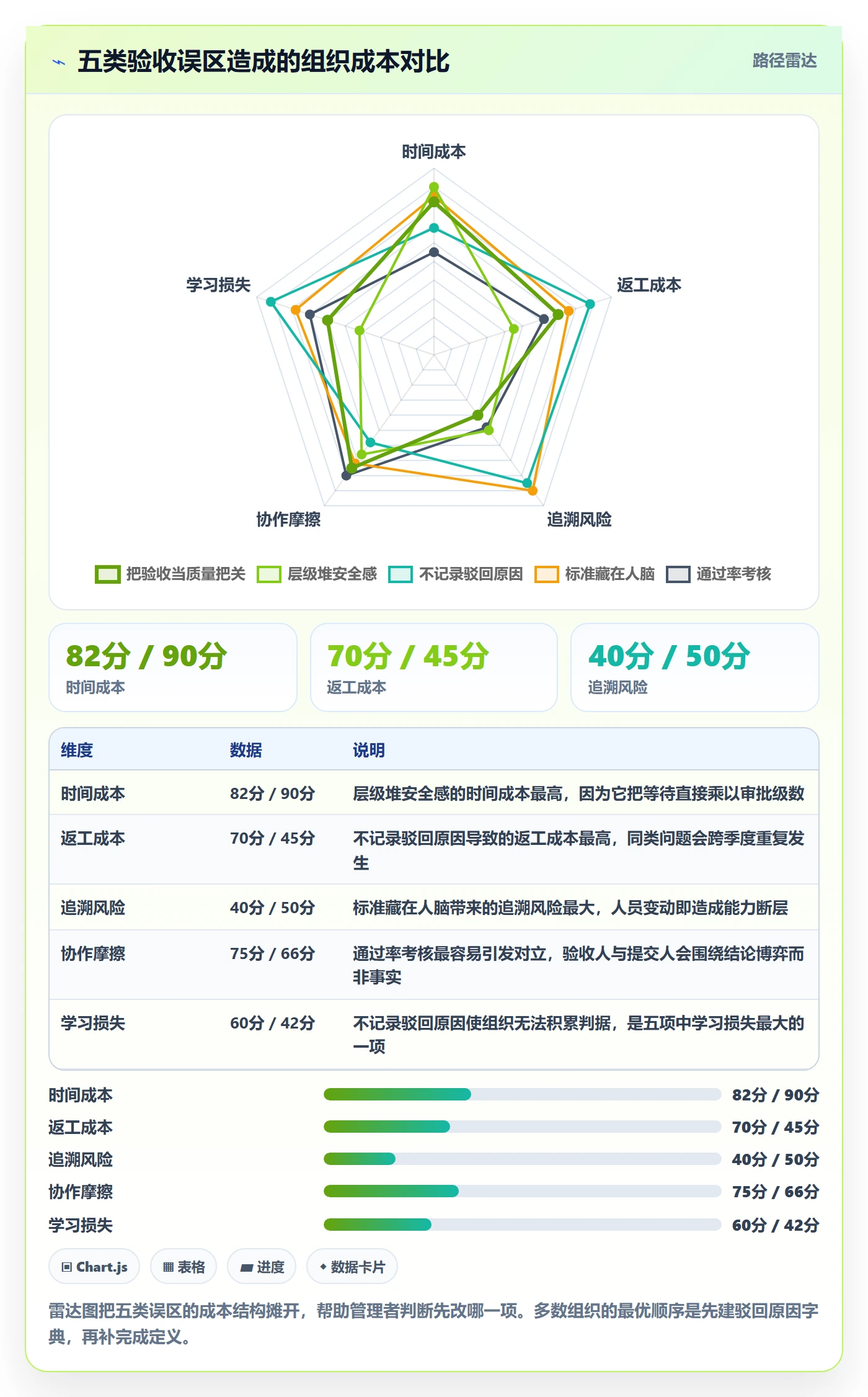 审核实操方法:企业管理者提升任务验收效率的制度设计方法与模板