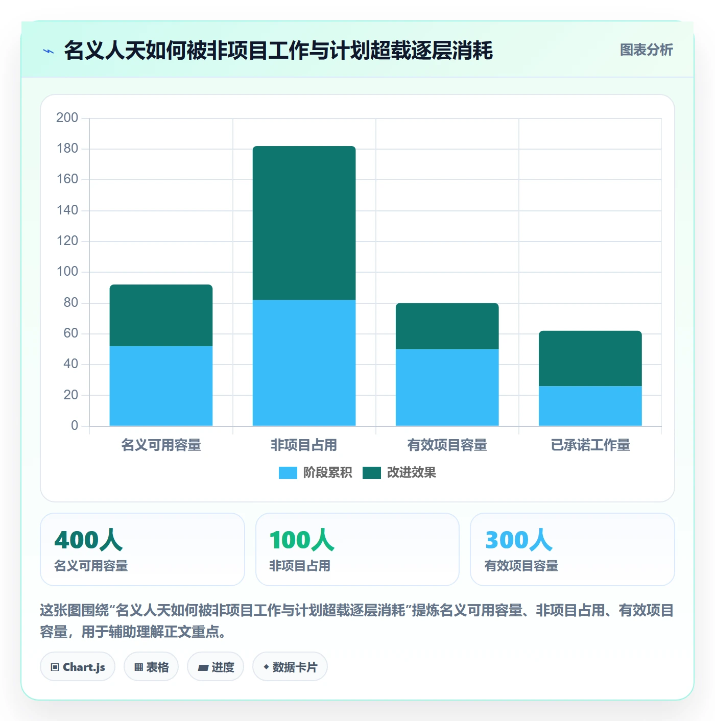 人员投入管理方法大全：企业管理者人力资源计划风险控制落地清单