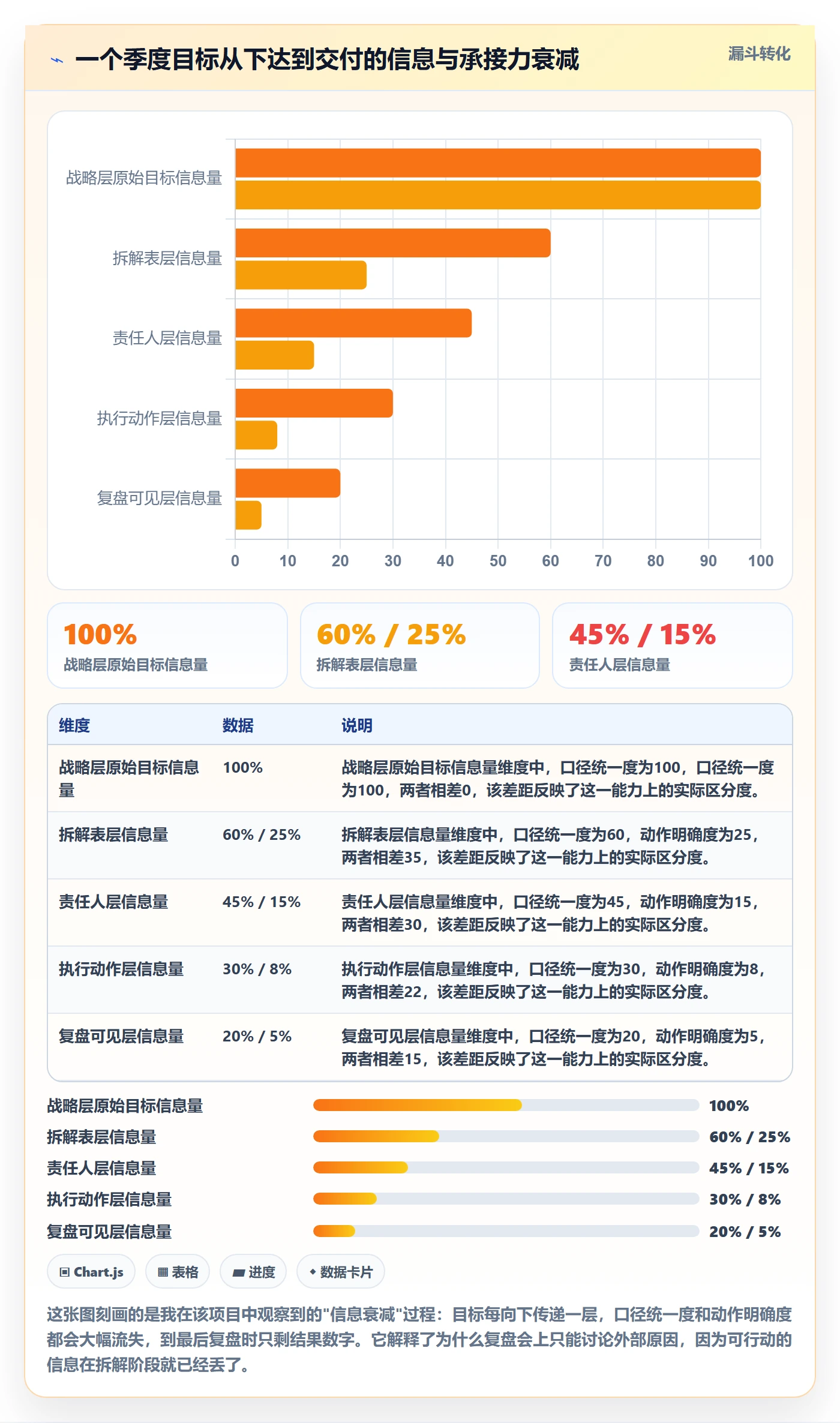 目标拆解管理指南:企业管理者如何做好项目目标,流程优化全流程