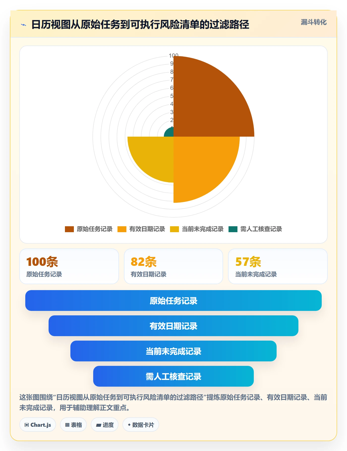 日视图怎么做?项目成员数据分析:日历视图从0到1