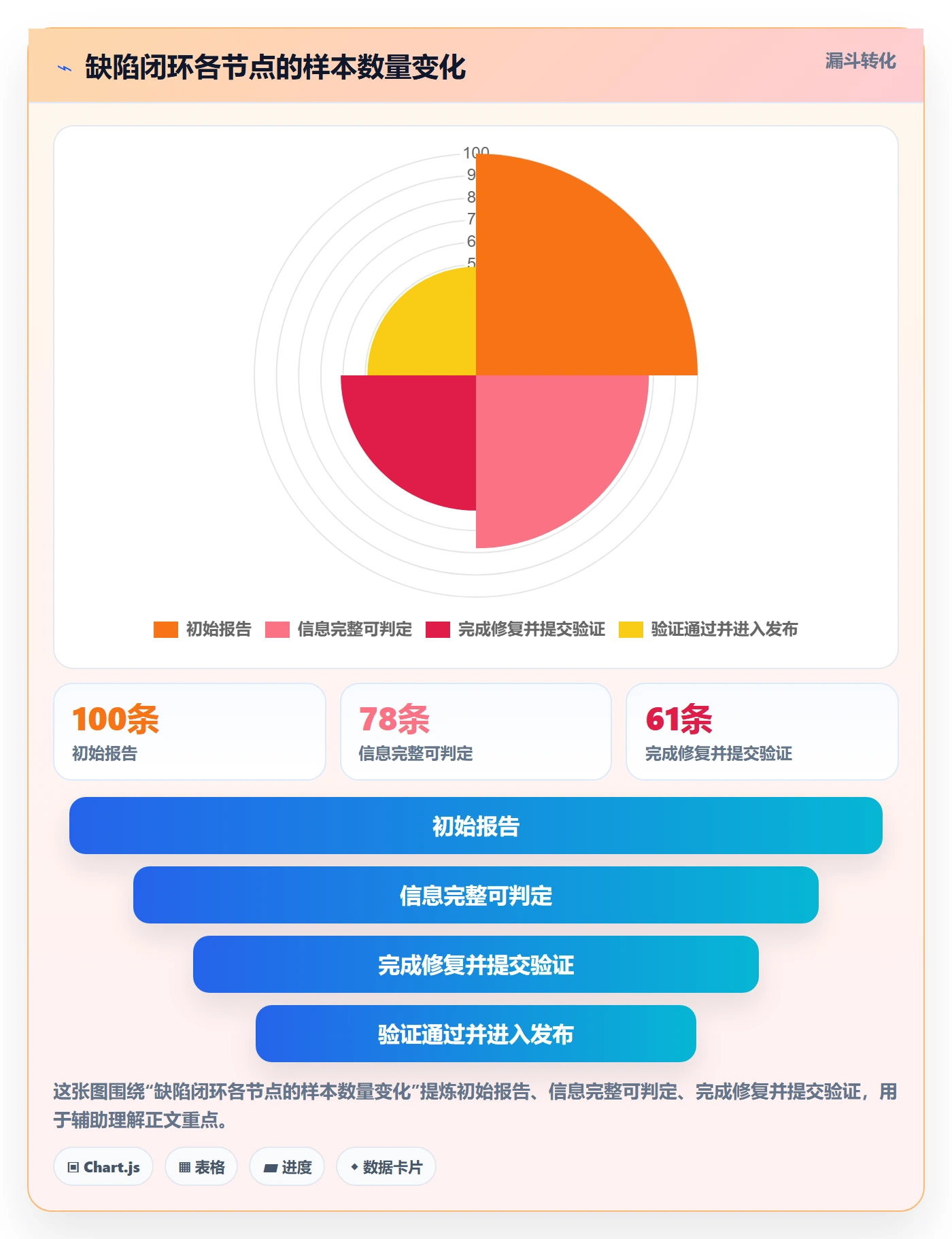 Bug / 缺陷修复教程：项目负责人协同管理，避坑指南
