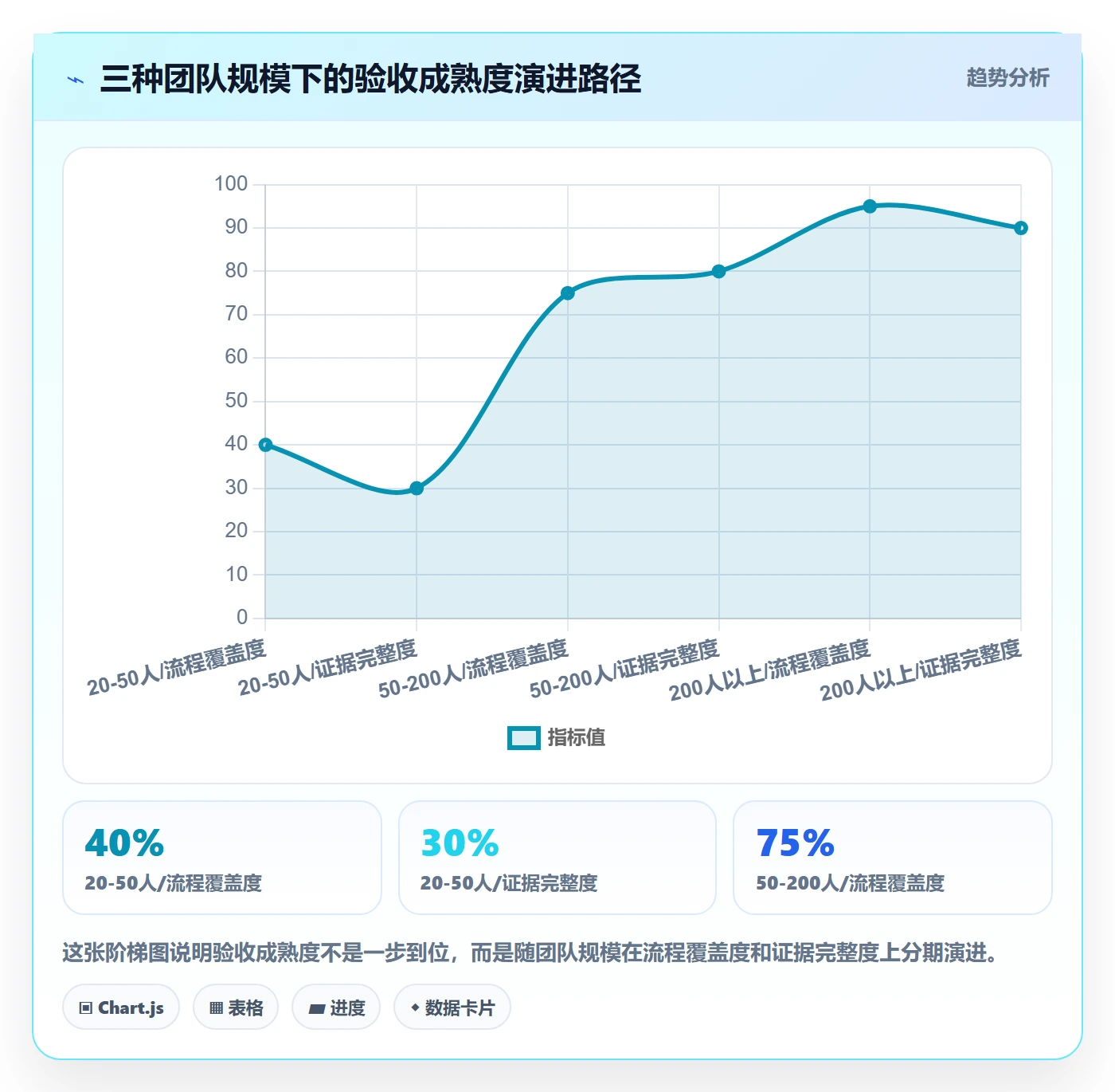 验收怎么做?研发团队协同管理:任务验收从0到1