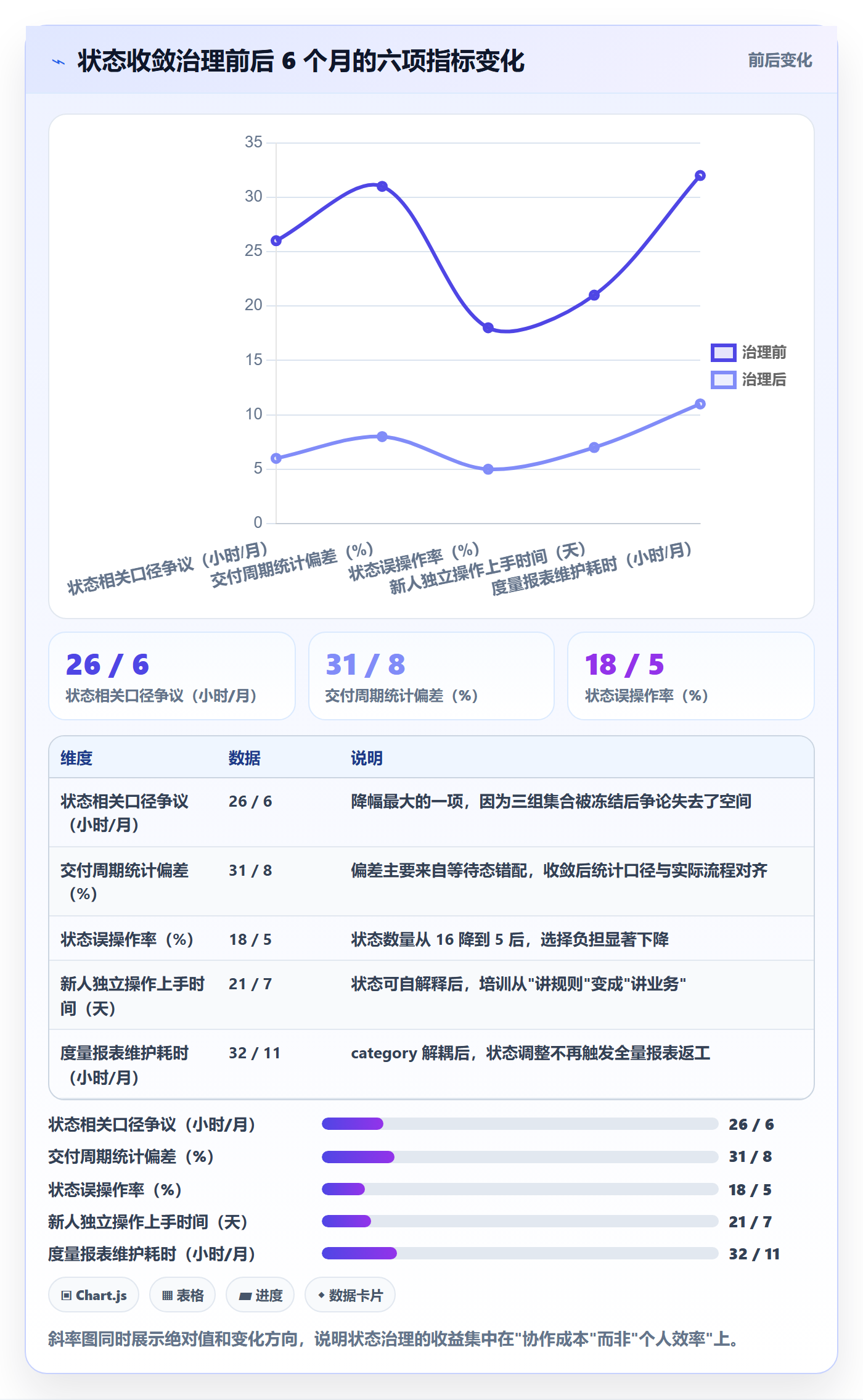 状态怎么做？产品经理数据分析：任务属性从0到1