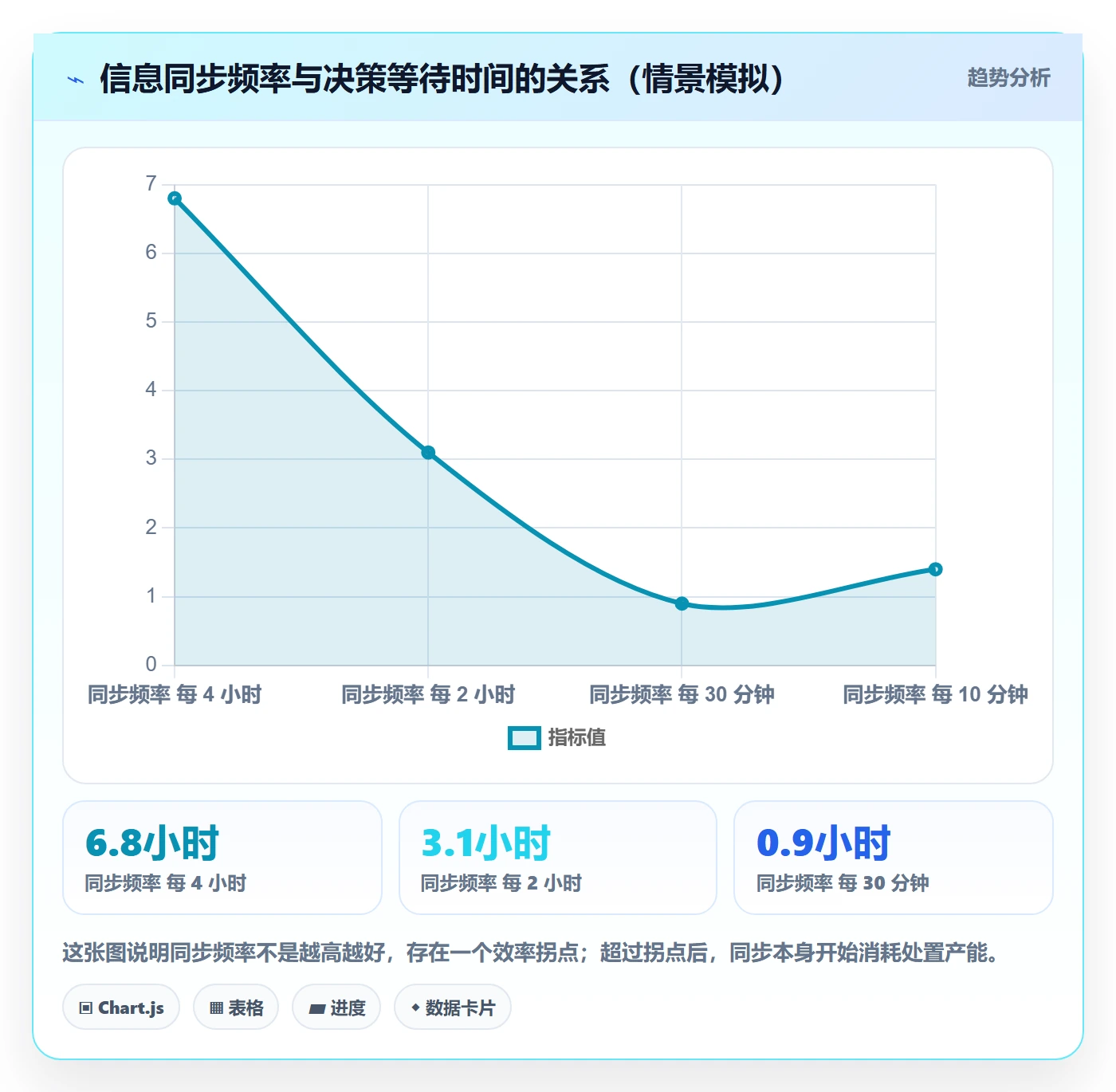 任务执行恢复全流程:管理层协同管理与一文讲清