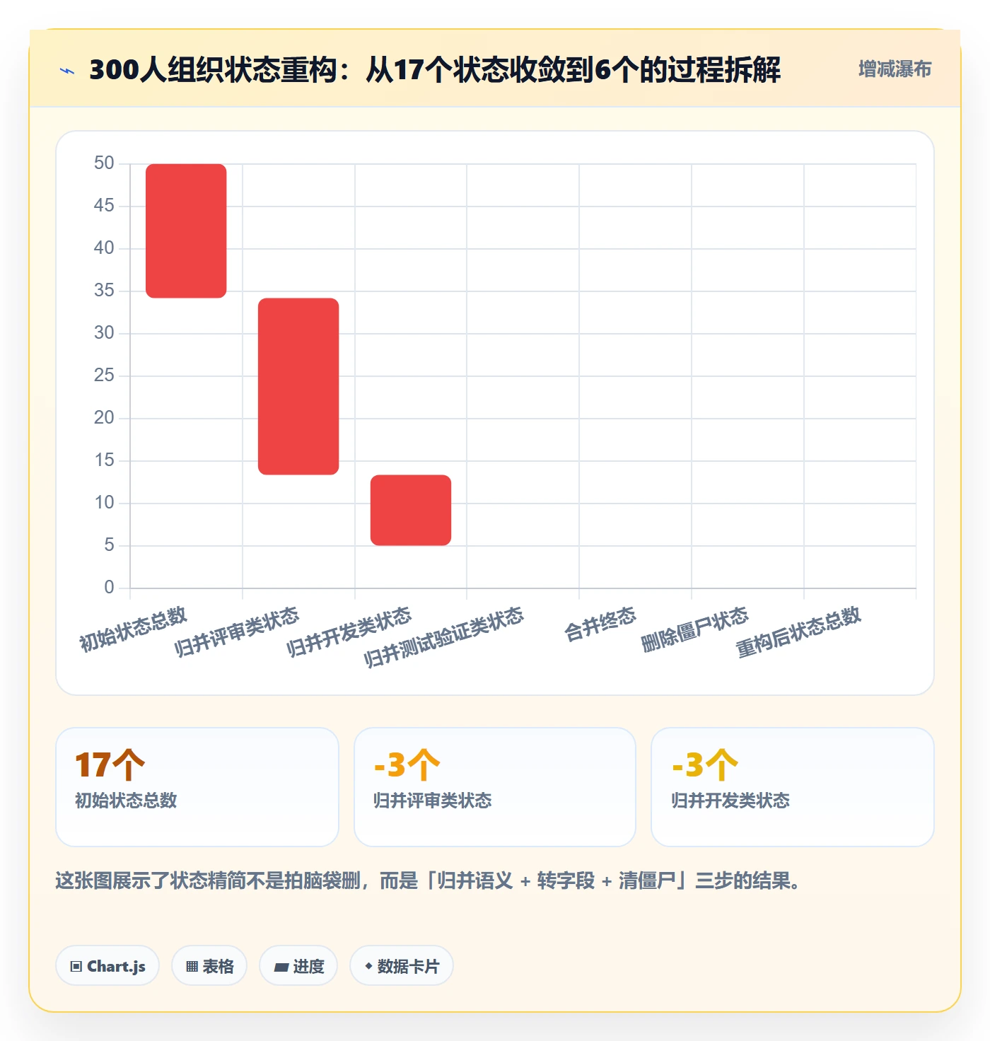 状态怎么做?项目负责人最佳实践:任务属性从0到1