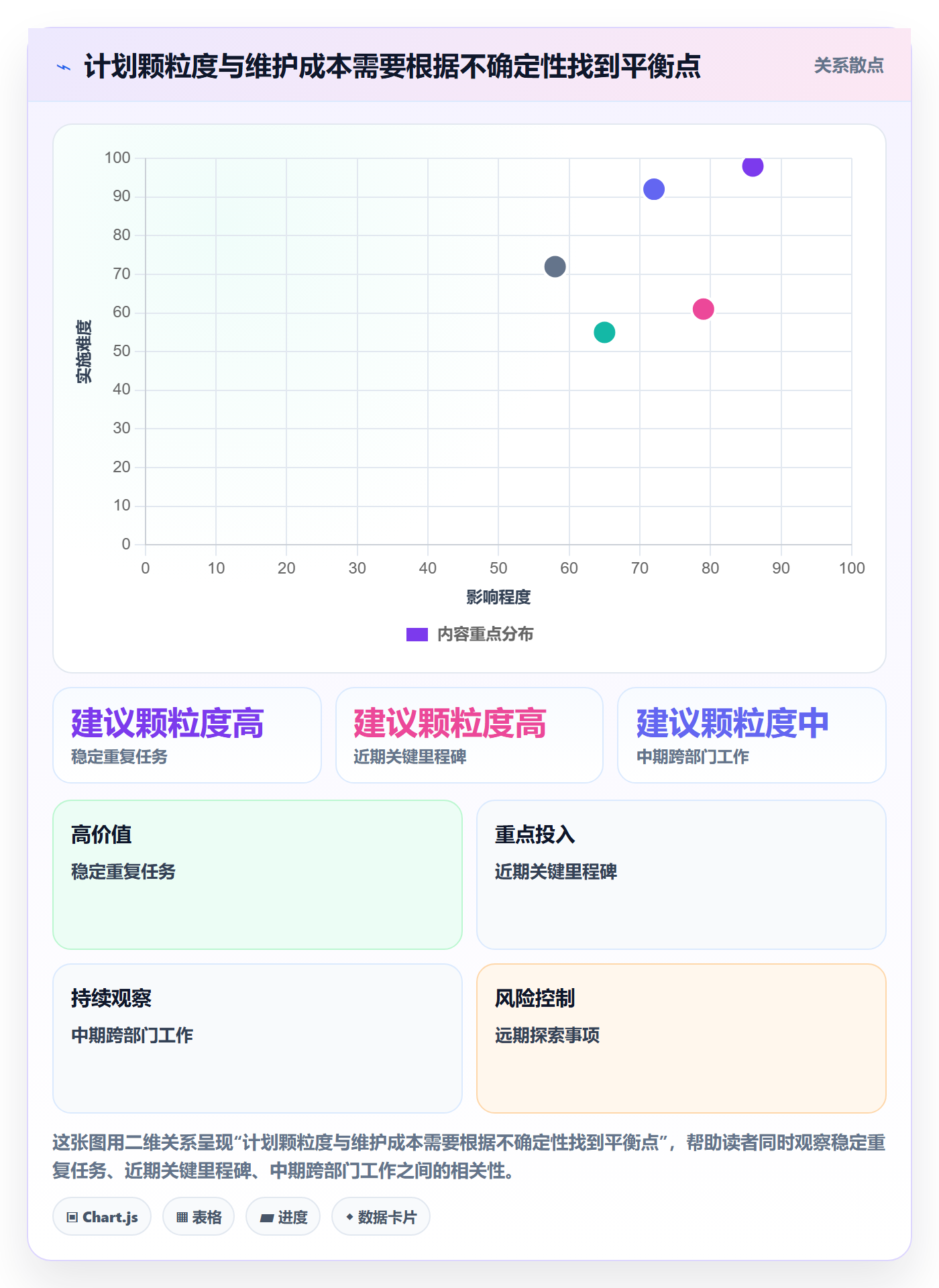 日历视图如何做好计划安排?跨部门团队流程优化与操作步骤