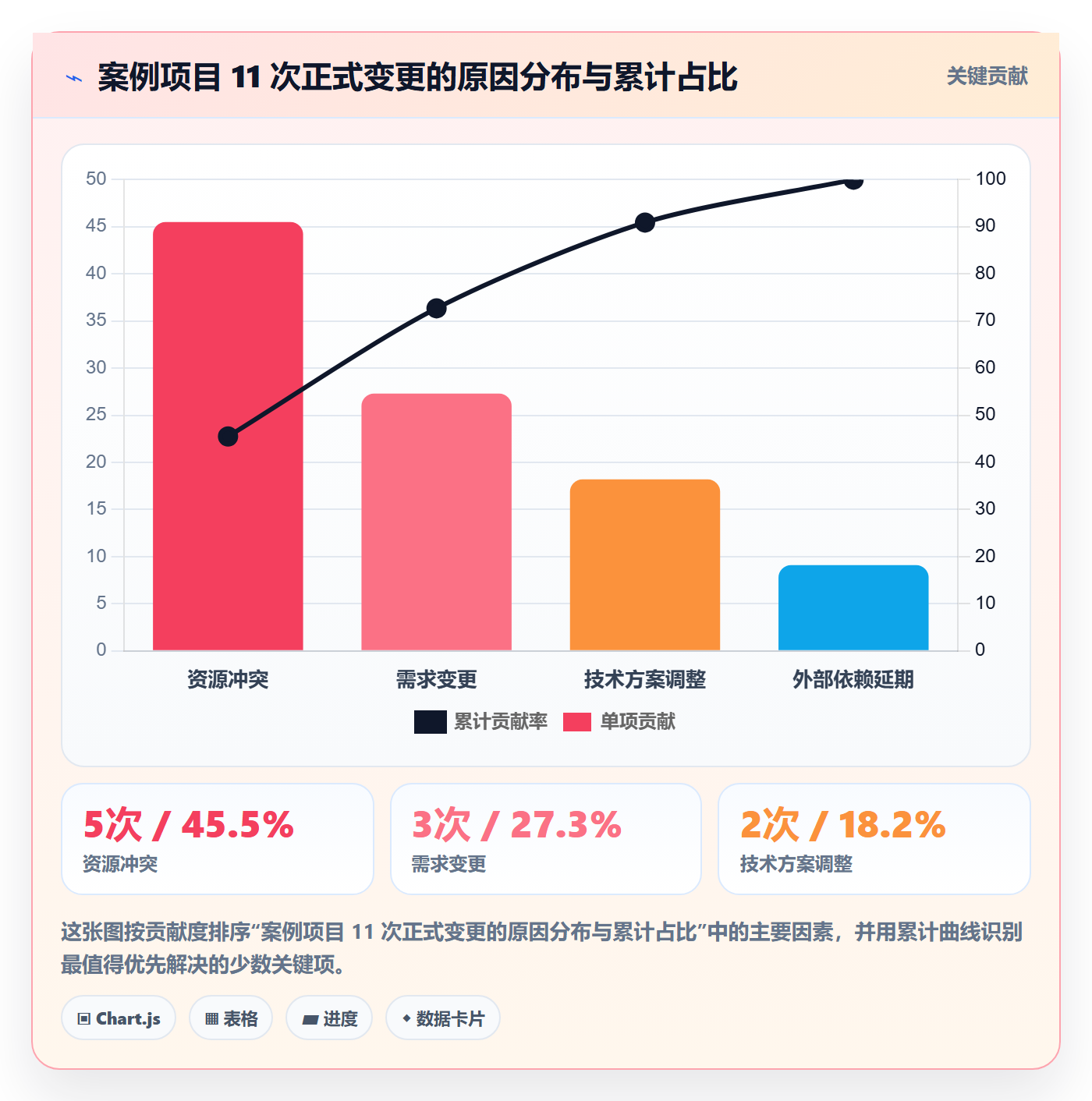 阶段计划落地方案:项目成员开展项目规划的协同管理案例解析