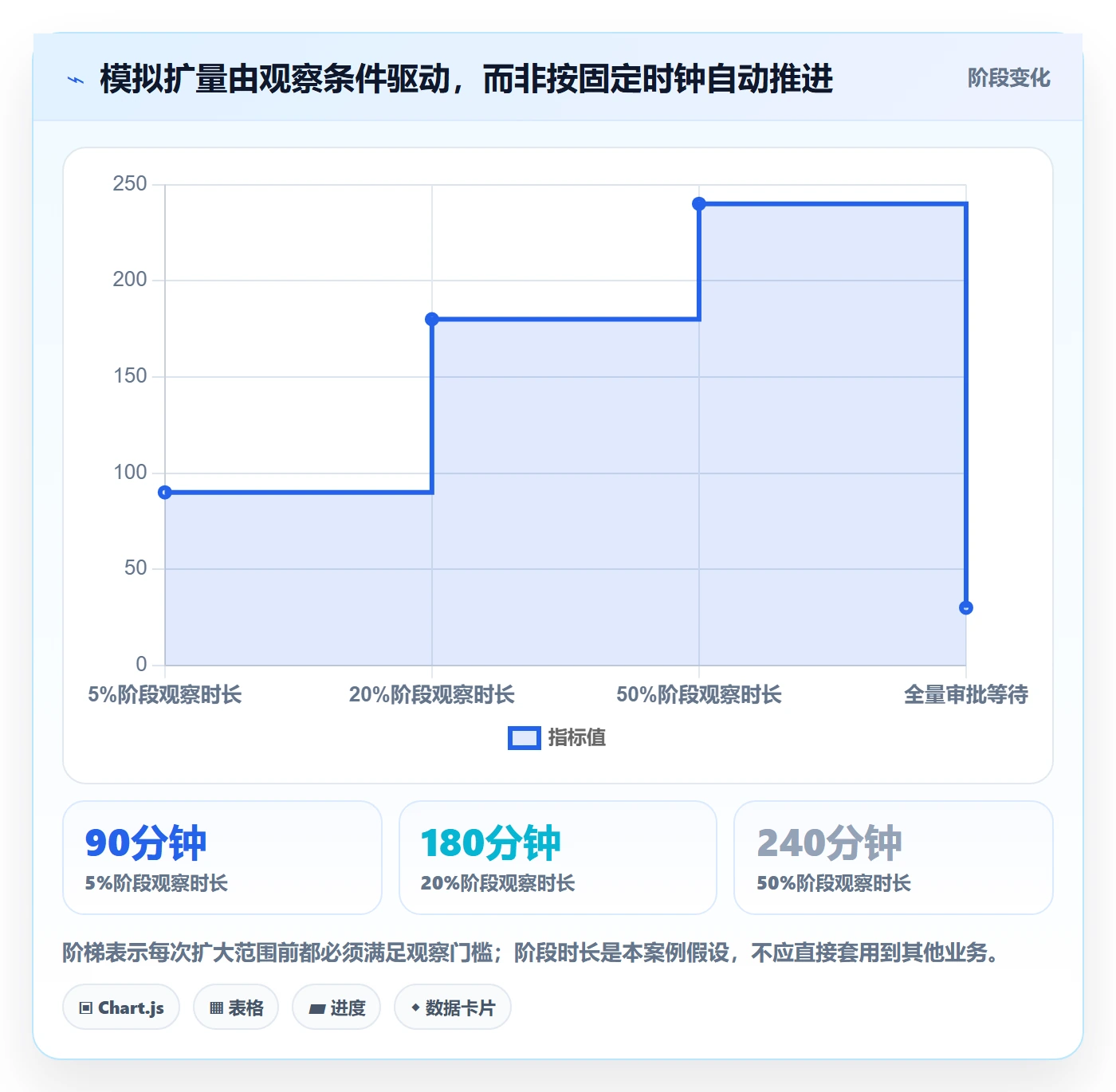 灰度发布实操方法:研发团队提升发布管理效率的数据分析方法与模板