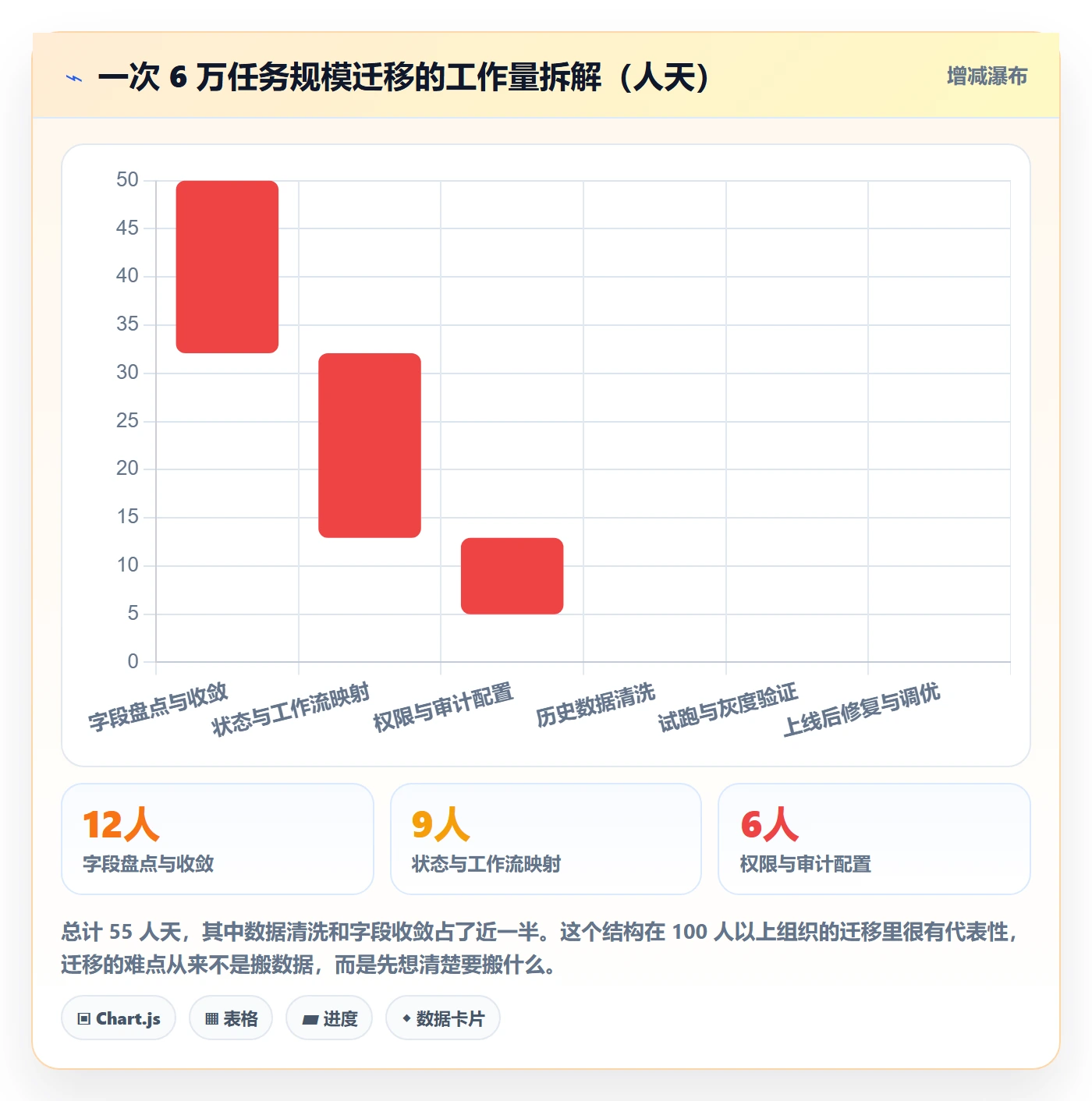 任务最佳实践:项目经理任务管理效率提升,常见问题