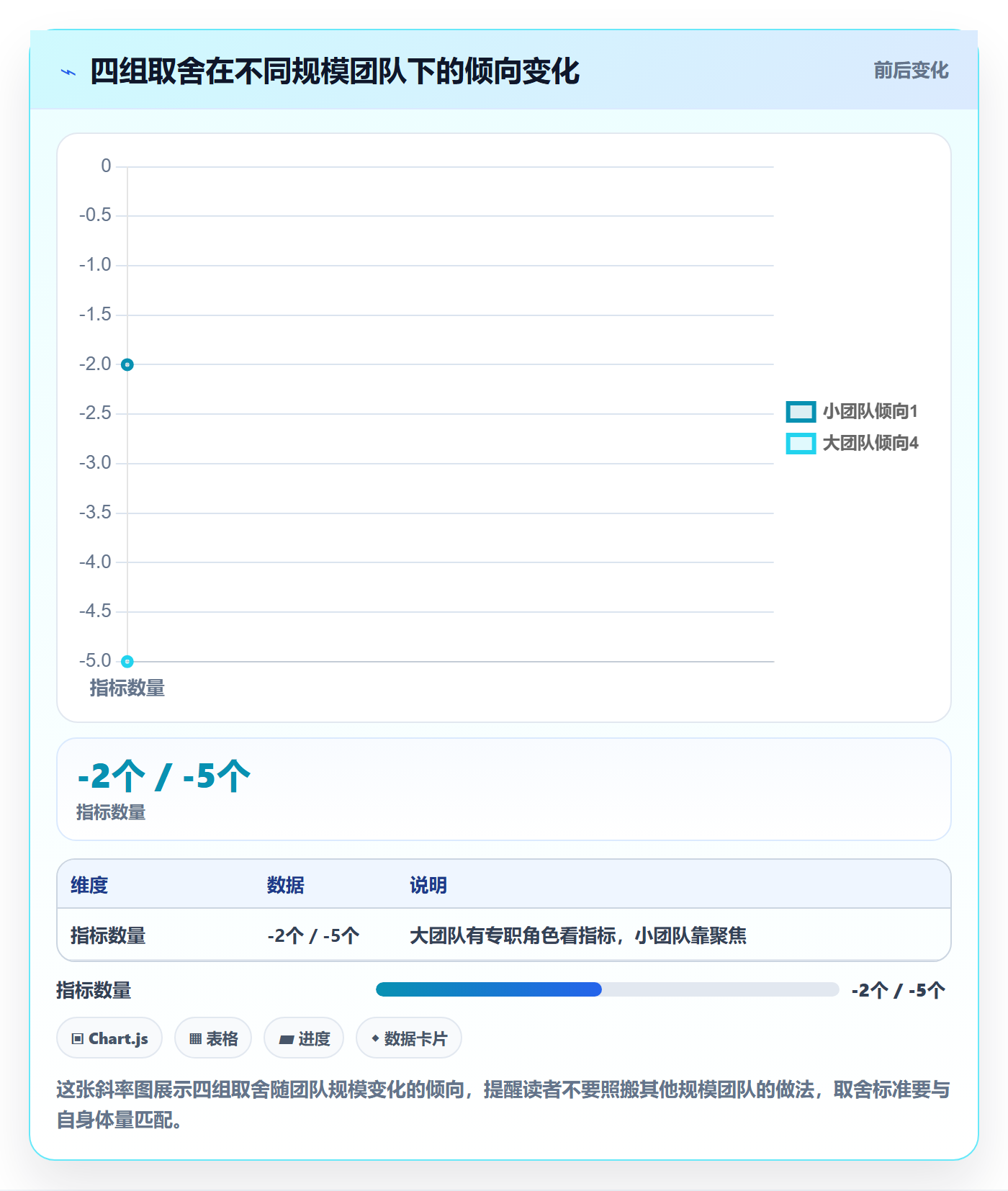 到期提醒流程与规范:跨部门团队任务提醒流程优化关键指标