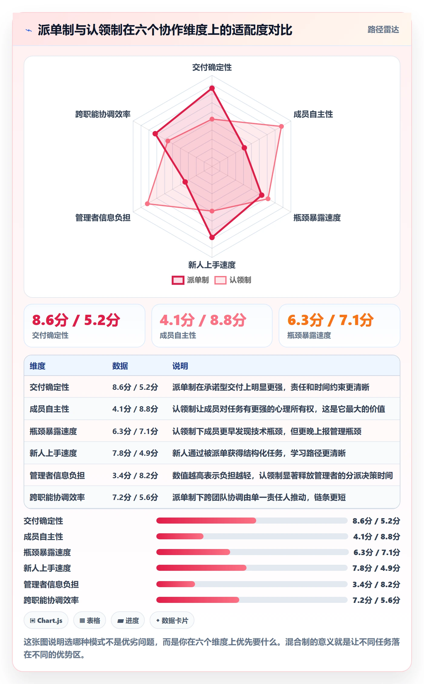 任务分派认领教程：研发团队最佳实践，避坑指南