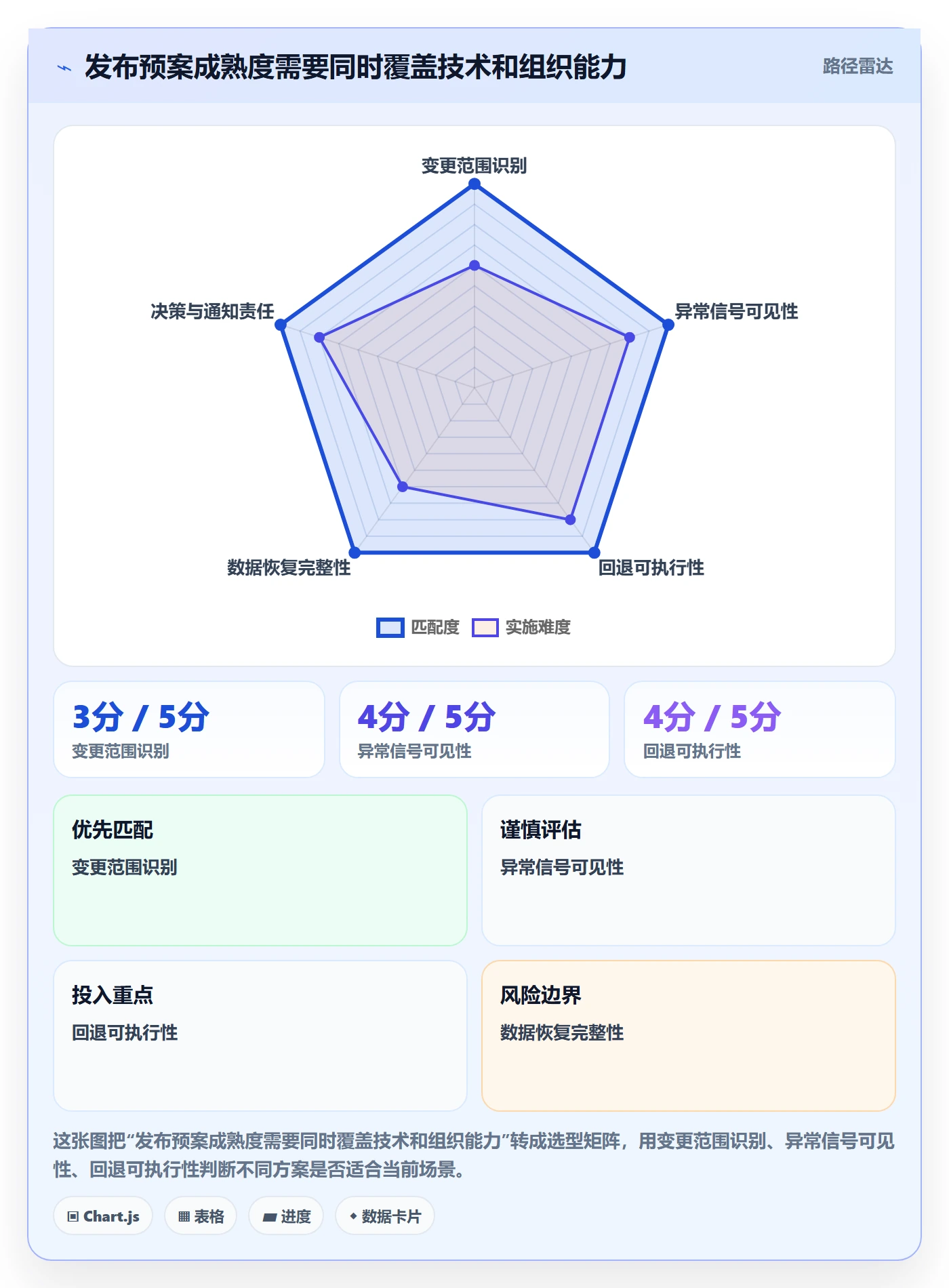 回滚怎么做?管理层最佳实践:发布管理从0到1