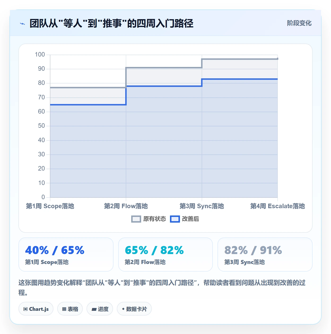 SF落地方案:跨部门团队开展任务依赖的入门指南案例解析
