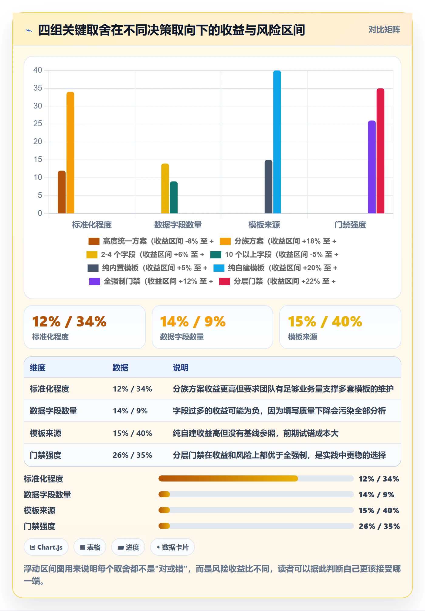 项目模板如何做好标准项目？实施团队数据分析与操作步骤
