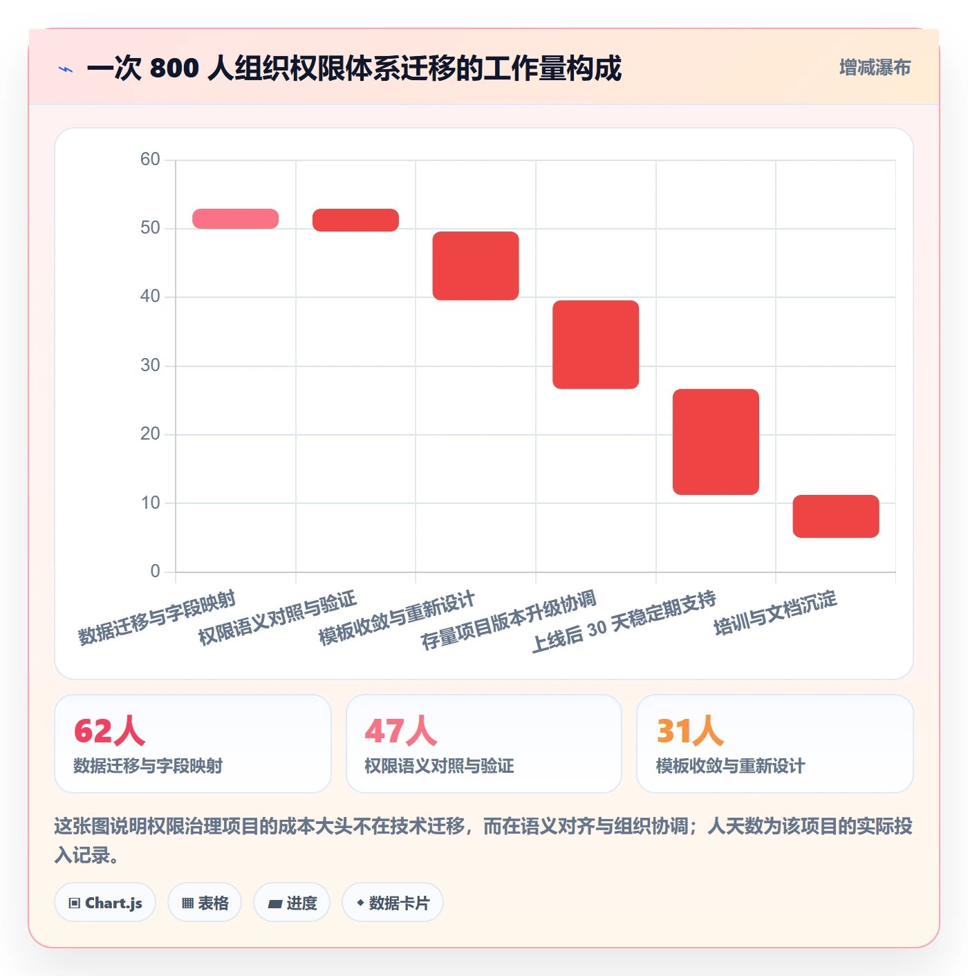 项目模板模板权限教程:企业管理者制度设计,避坑指南