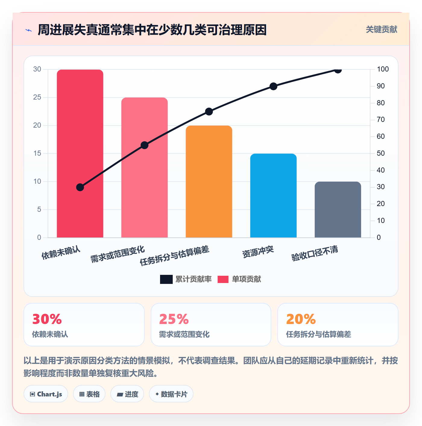 进度跟踪如何做好周进展?跨部门团队最佳实践与操作步骤