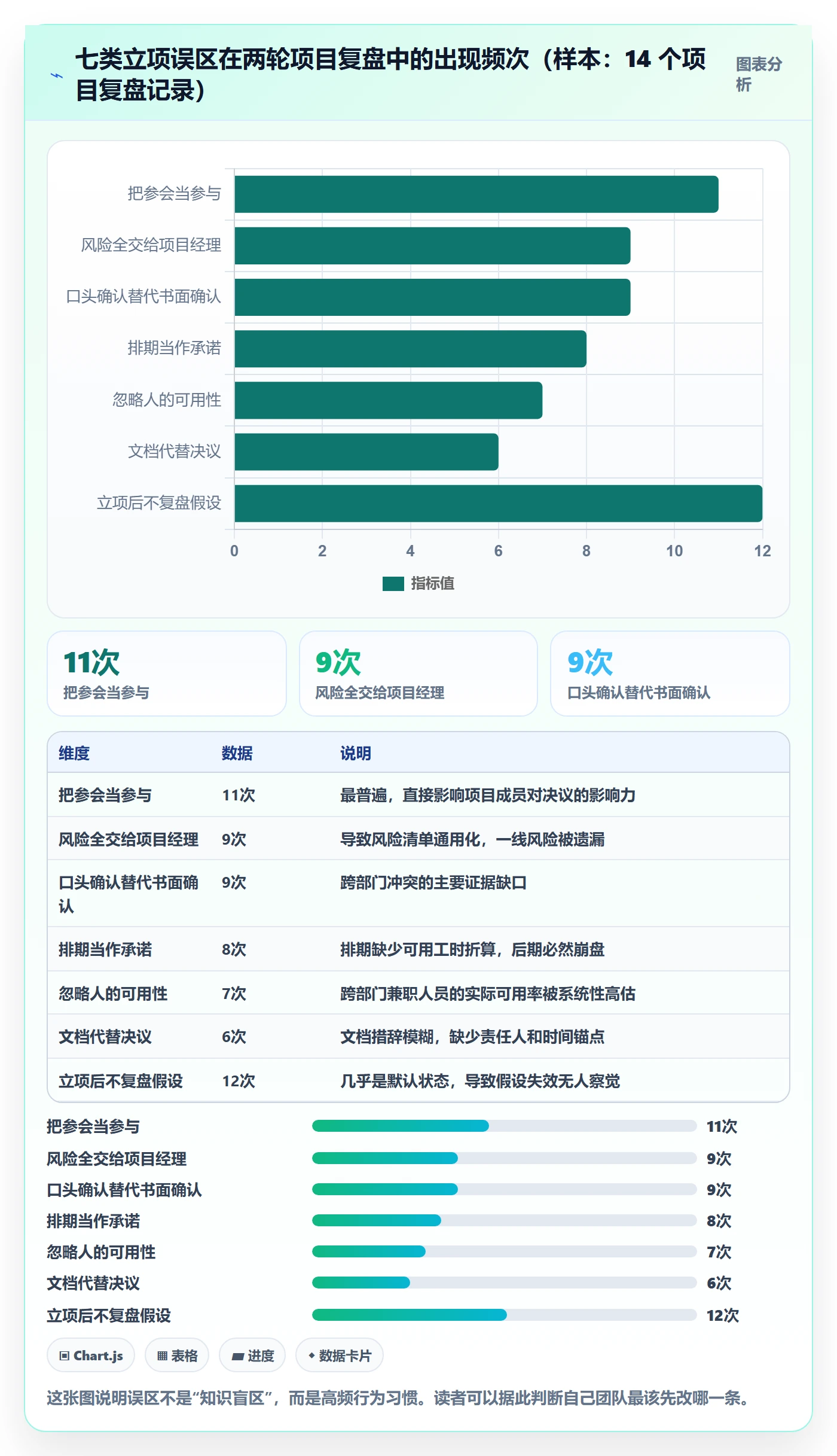 项目成员怎么做?跨部门团队风险控制:项目立项从0到1