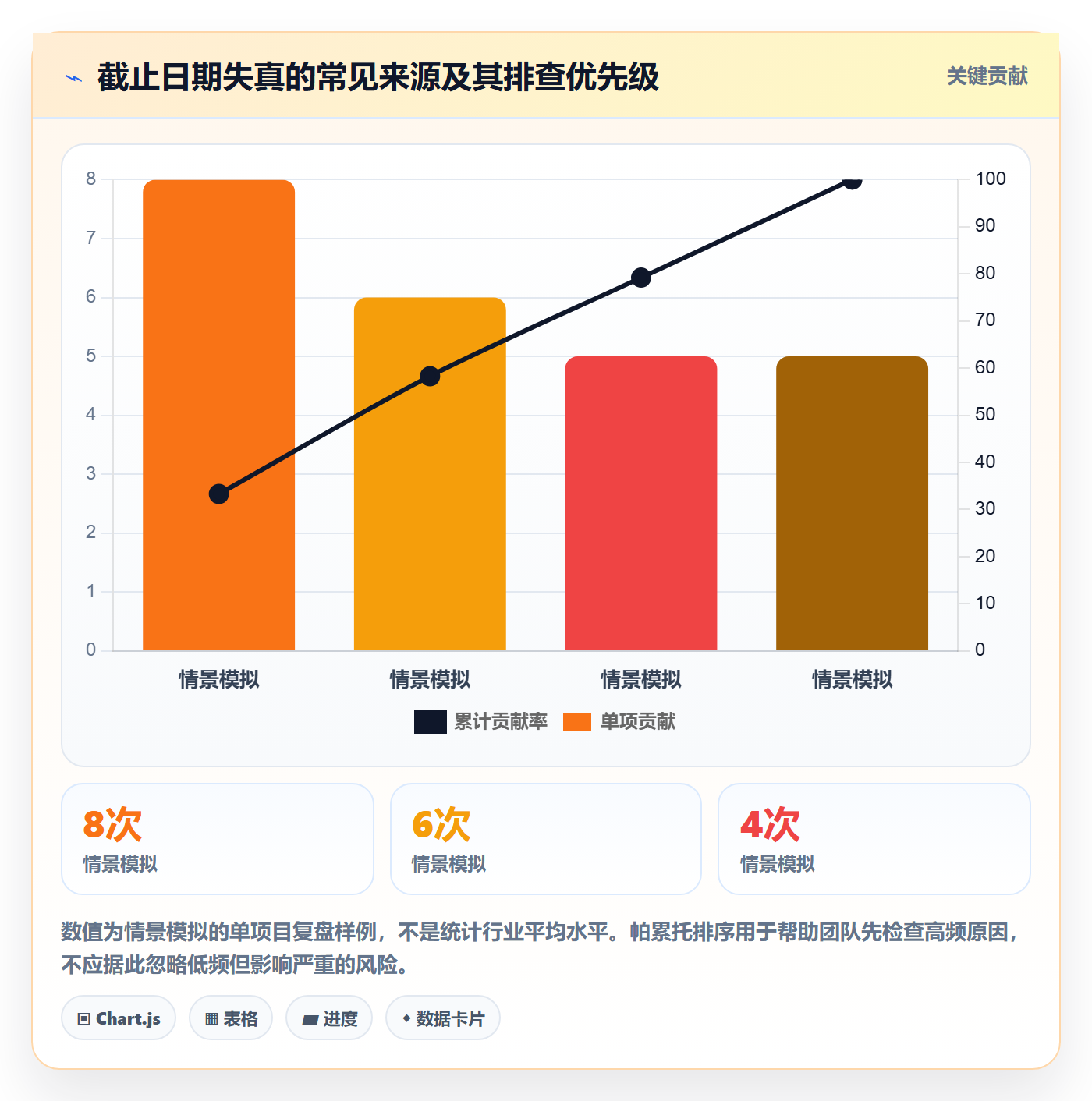 日历视图截止日期教程：实施团队实操方法，避坑指南