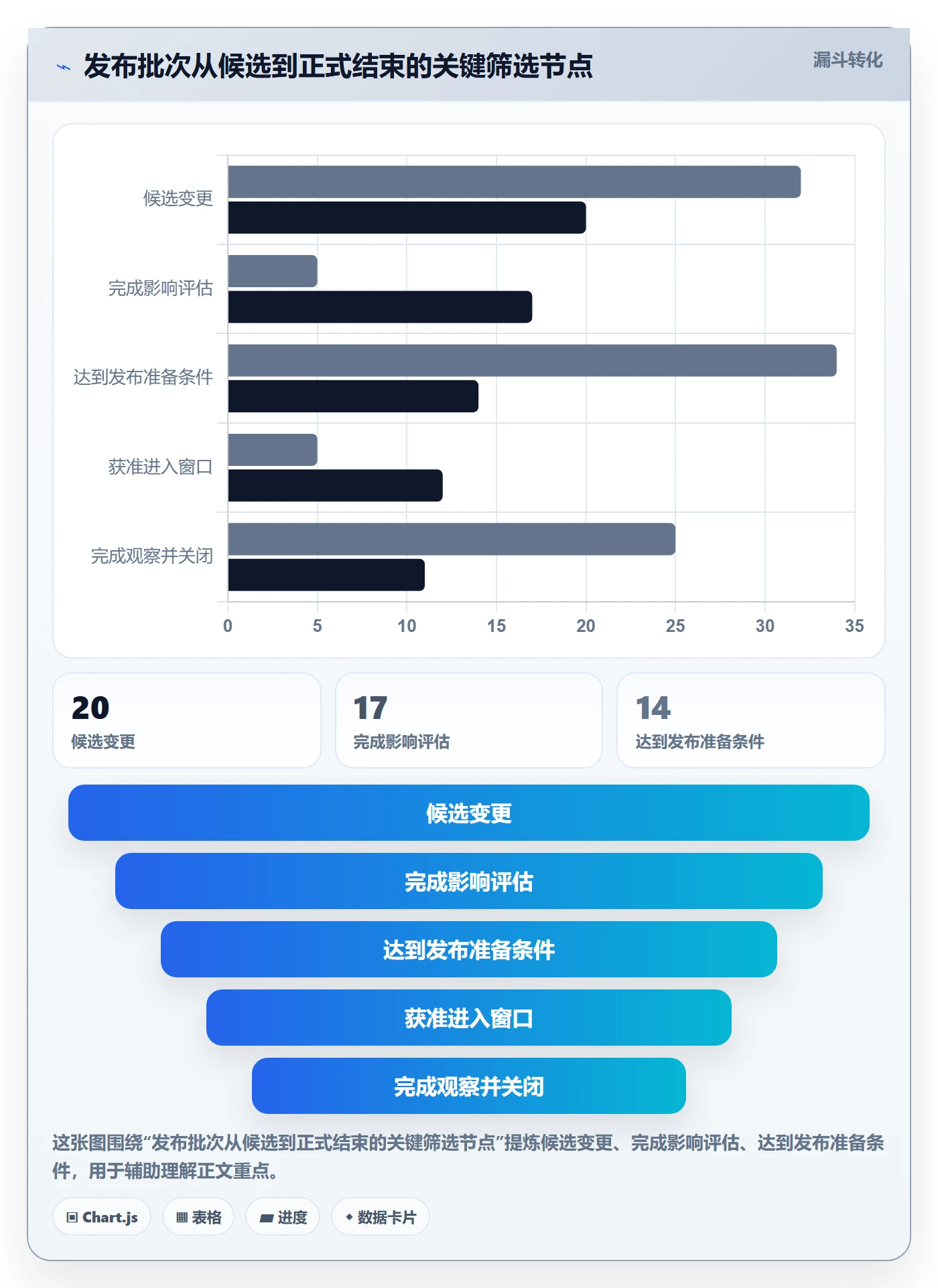发布检查管理指南:PMO如何做好发布管理,落地方案全流程