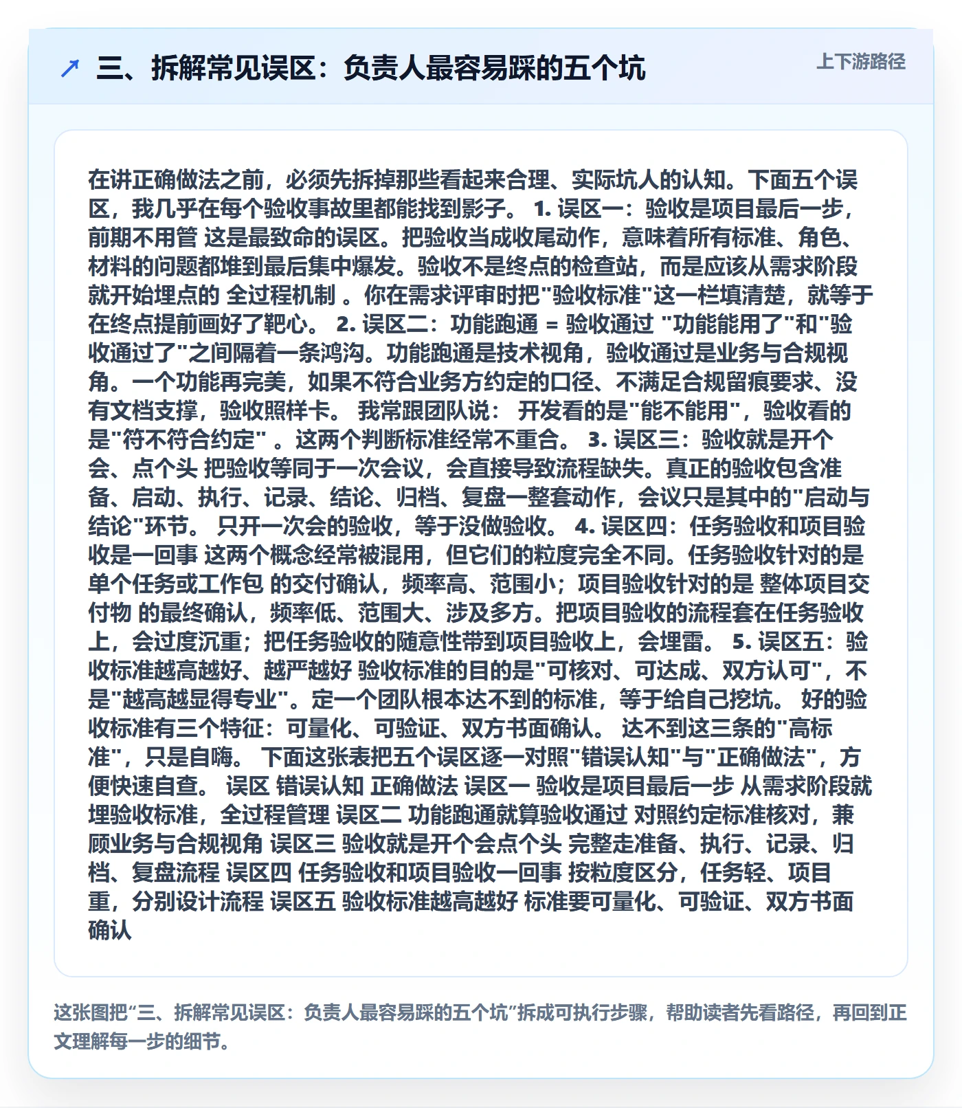 三、拆解常见误区:负责人最容易踩的五个坑