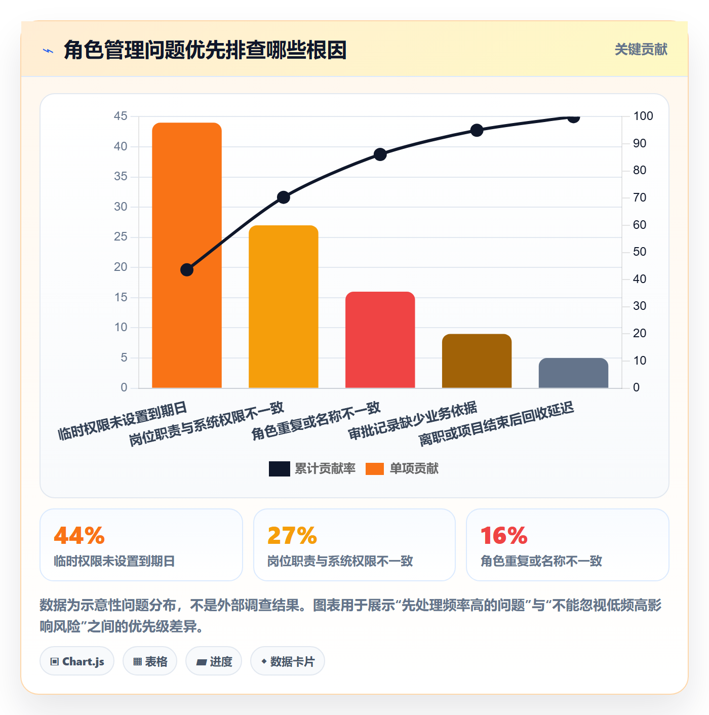 角色管理方法大全：企业管理者资源管理落地方案落地清单